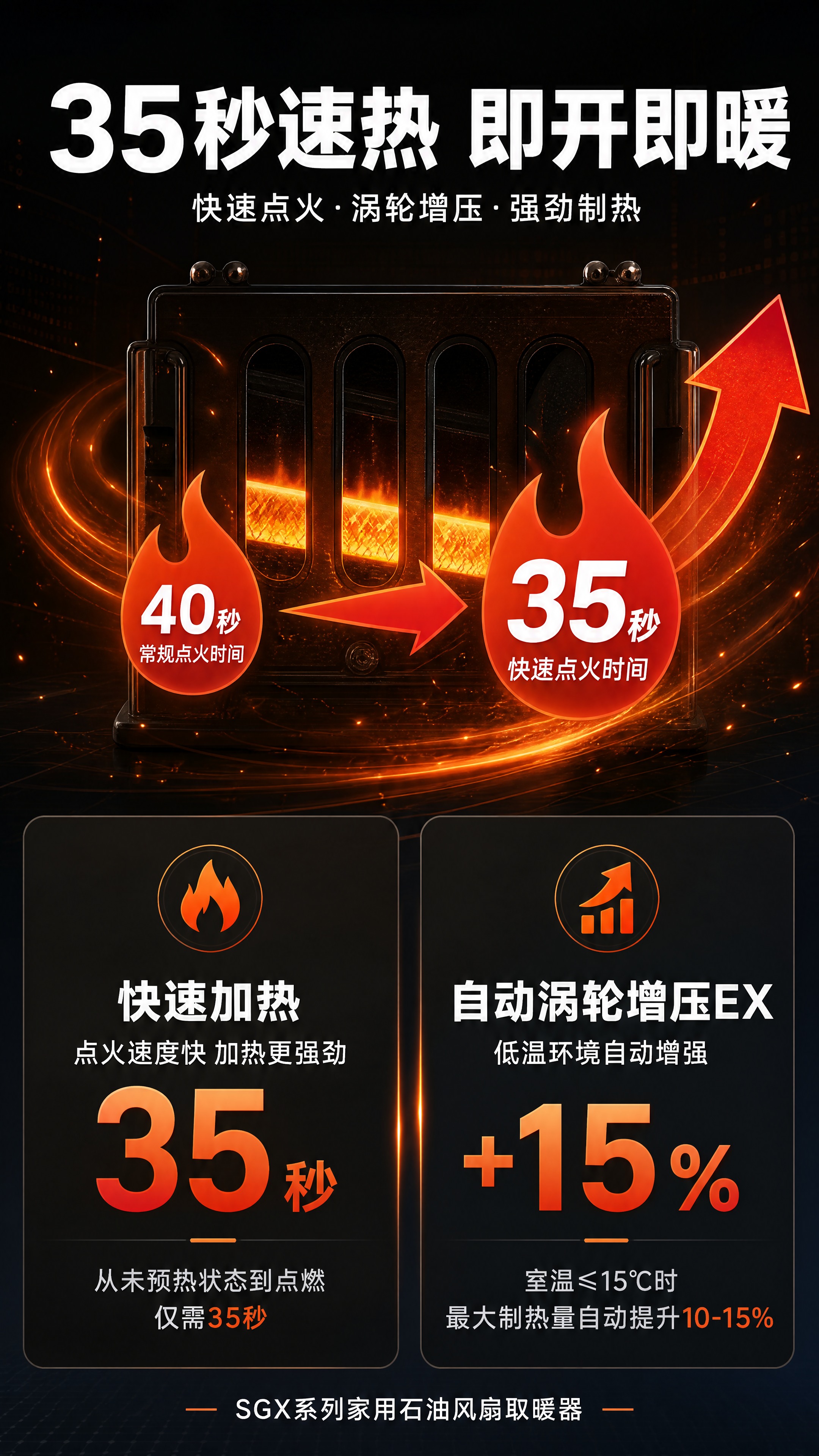 [商品] 使用【图1】家用石油风扇取暖器SGX系列产品燃烧器结… - 图片创意预览