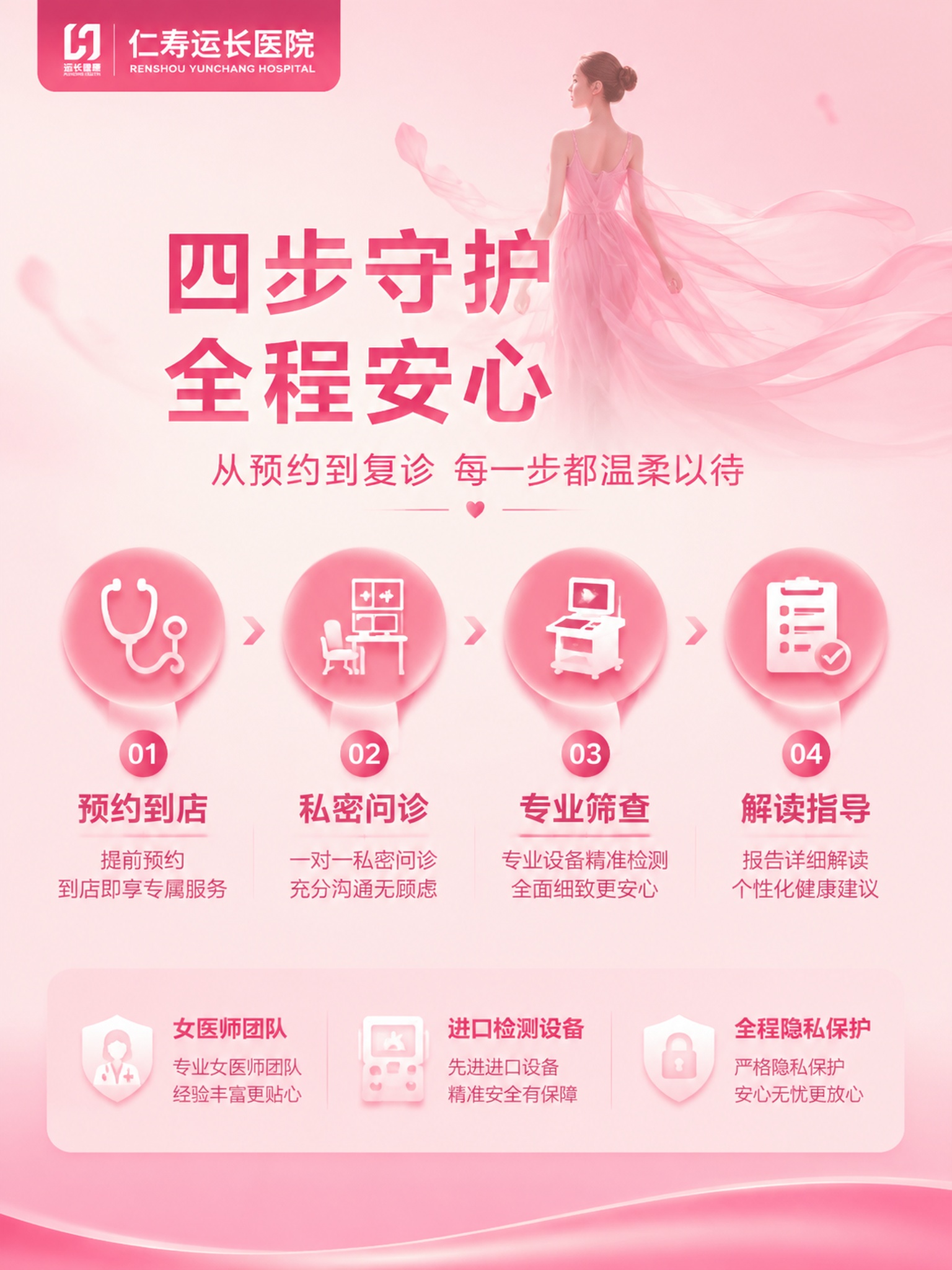 [主图-4] 服务流程与专业资质说明图，温柔女性向信息图风格。… - 图片创意预览