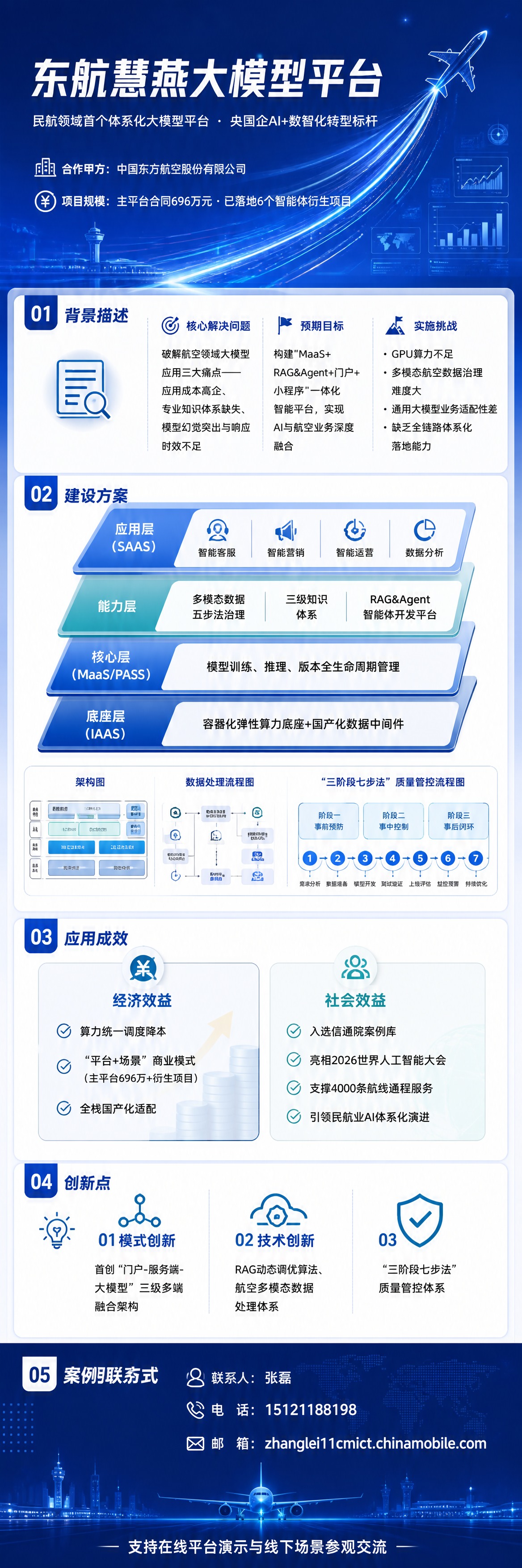 一张专业的企业级项目案例长图海报，主题为「东航慧燕大模型平台」… - 图片创意预览