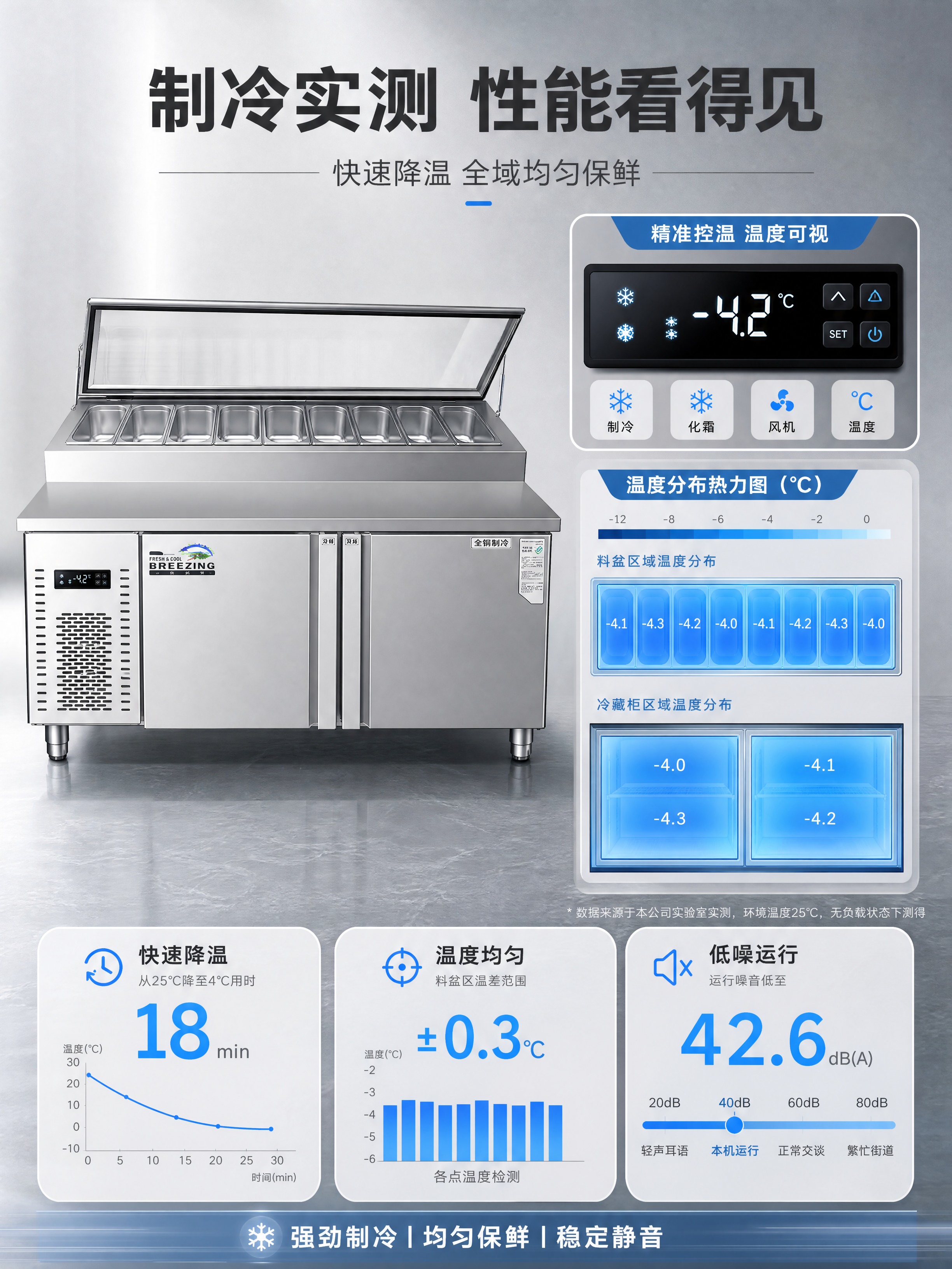 [商品] 使用【图1】商用披萨沙拉撒料台冷藏操作台；保留不锈钢… - 图片创意预览