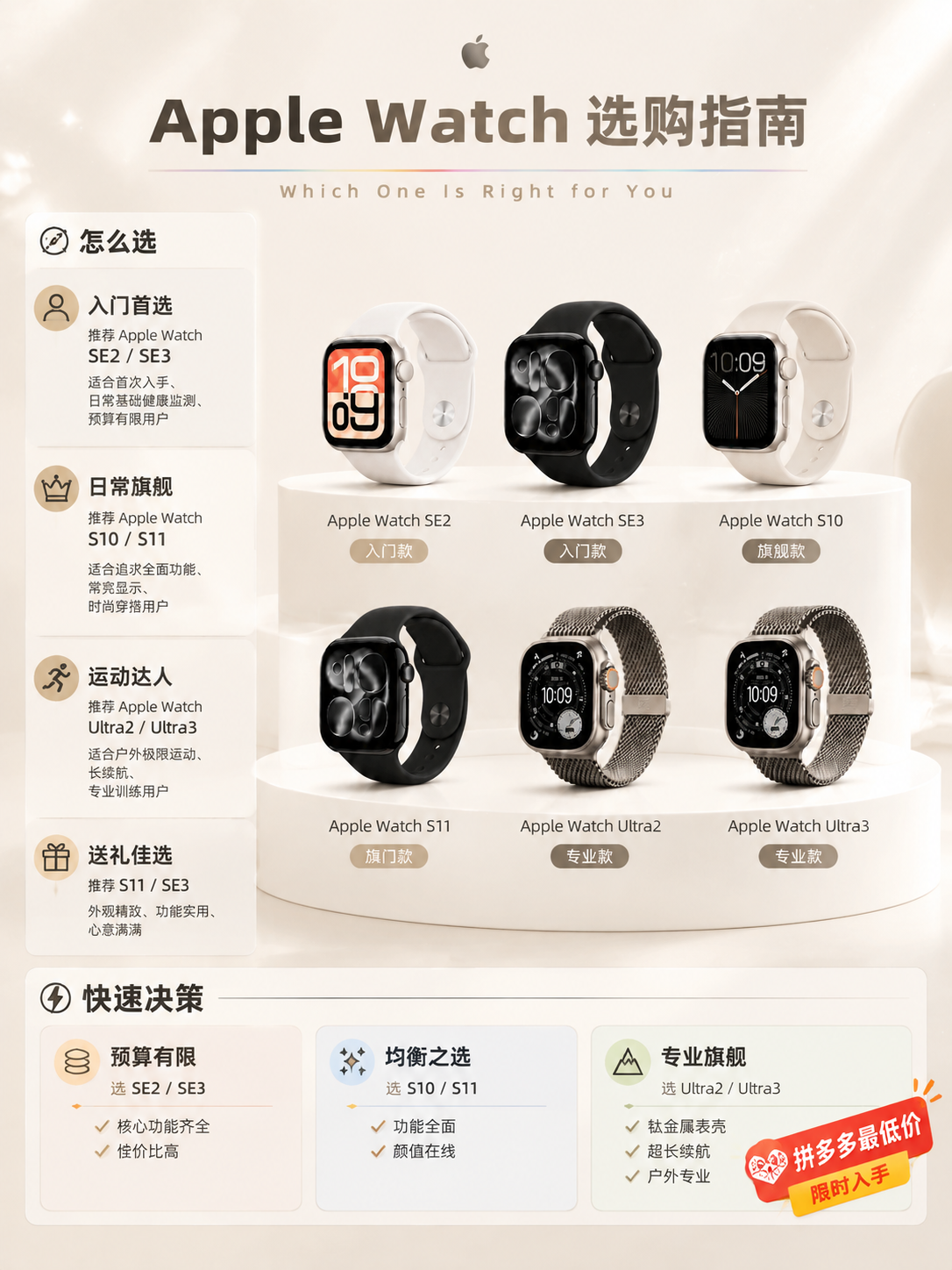 复刻参考图版式骨架，生成第4张选购指南海报。3:4竖版商业数码… - 图片创意预览