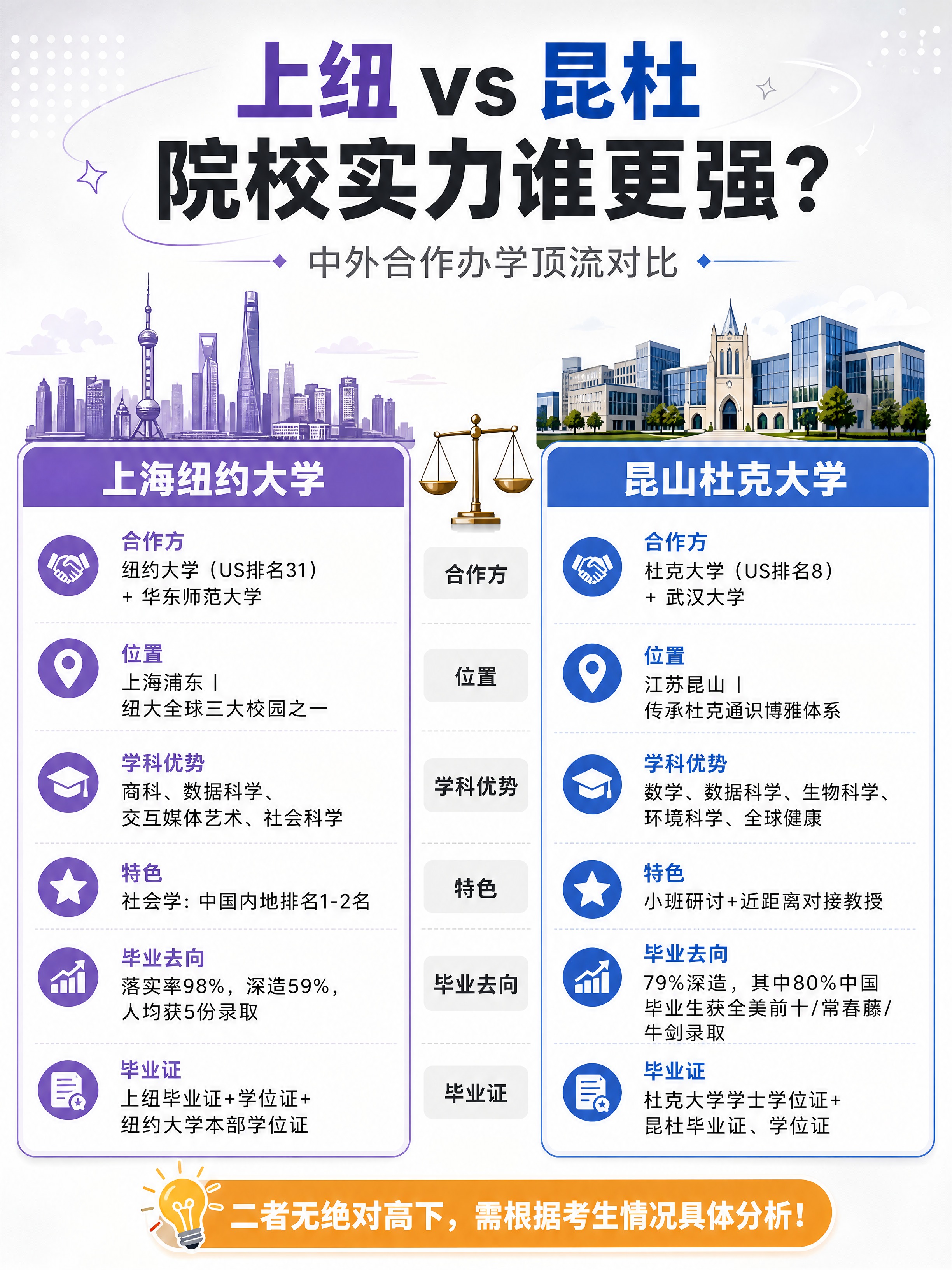 小红书留学科普图文内容页，3:4竖版，ins清新杂志风，版式精… - 图片创意预览
