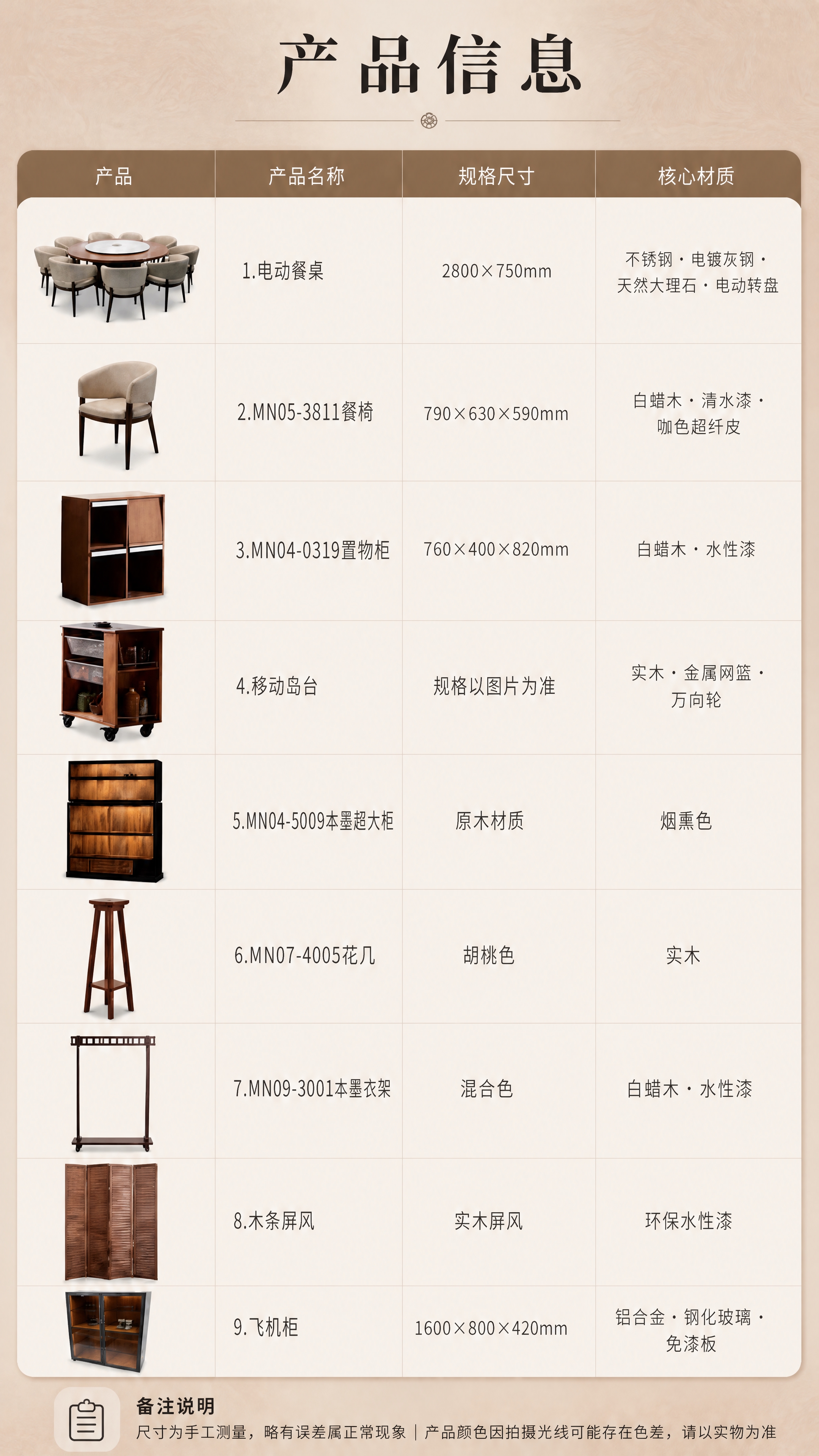 [商品] 使用【图1】产品信息规格表原图；保留9款产品的缩略图… - 图片创意预览