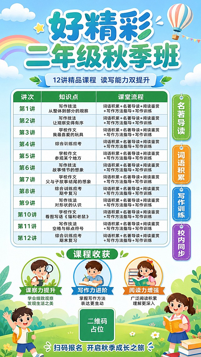 小学二年级语文秋季班招生海报，竖版9:16，全新创意版式。整体采用清新蓝绿配色，背景为淡蓝色渐变，点缀白色云朵、彩虹、热气球等童趣元素。顶部大标题区："好精彩二年级秋季班"超大艺术字，字体圆润可爱，蓝绿渐变带白色描边，下方小字副标题"12讲精品课程 读写能力双提升"。中部主体为课程大纲表格区：用清新的圆角表格形式呈现12讲课程序列，表格分为三列——讲次、知识点、课堂流程，行底色交替使用浅蓝和白色，表头为深绿色白字。表格内容完整填充：第1讲写作技法从整体到部分的观察（词语积累+名著导读+阅读鉴赏+写作方法指导+写作训练）；第2讲写作技法让观察变得有序；第3讲学校作文我最喜爱的玩具；第4讲综合训练应考；第5讲学校作文参观某个地方；第6讲写作技法故事情节的想象；第7讲学校作文父与子故事结尾的想象；第8讲综合训练应考期中复习；第9讲写作技法对形状的认识；第10讲学校作文看图写话《猫和老鼠》；第11讲写作技法空格与标点符号；第12讲综合训练应考期末复习。表格右侧竖排四个彩色标签："名著导读""词语积累""写作训练""校内同步"。表格下方课程收获区：三个圆形图标横向排列，分别是"观察力提升""写作力进阶""阅读力增强"。底部区域：中央为二维码占位符（纯色方块中央标注"二维码占位"文字），下方"扫码报名 开启秋季成长之旅"引导语。整体版式精美，信息完整，色彩清新活泼，适合小学低年级家长传播。画面中所有表格单元格、课程条目、亮点区域必须填充完整合理的内容，不得出现空白框、空白占位、空列表项、空单元格；所有数字必须精确渲染不得错位。