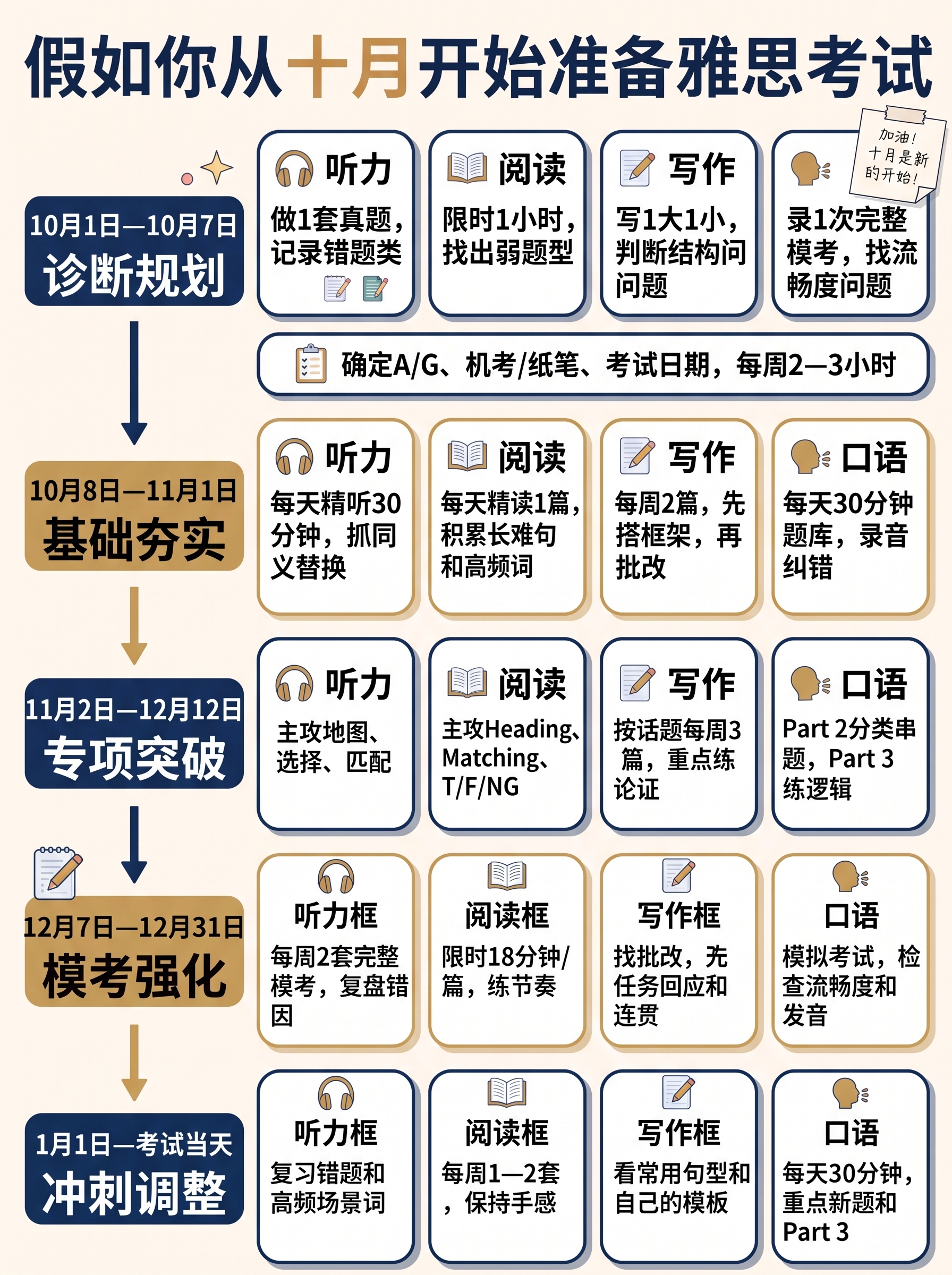 将参考图的整体配色风格改为藏青色+暖金色的高级简约风格，与之前… - 图片创意预览