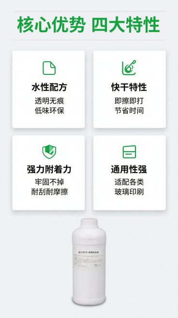 [第3屏] 核心卖点-四宫格展示玻璃涂层液四大优势。
[氛围/风格] 规整模块化展示，专业清晰，整洁易读。
[元素布局] 顶部通栏大标题，下方2x2四宫格卡片，每格一个核心卖点，瓶身产品放在页面最底部预览效果