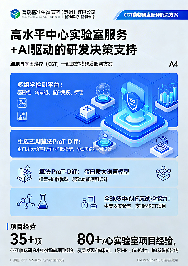 设计普瑞基准生物医药公司服务宣传册正面，A4竖版，整体风格专业科技感，主色调科技蓝和浅灰色，字体使用思源黑体。顶部为Logo区，包含文字'普瑞基准生物医药（苏州）有限公司 | 精准医疗 智创未来'和'CGT药物研发服务解决方案'，标题加粗。中部为核心卖点，大字标题'高水平中心实验室服务 + AI驱动的研发决策支持'，下方小字标注'细胞与基因治疗（CGT）一站式药物研发服务方案'。接下来是三大核心能力板块，分别是多组学检测平台：基因组、转录组、蛋白免疫、病理；生成式AI算法ProT-Diff：蛋白质大语言模型+扩散模型，驱动功能序列设计；全球多中心临床试验能力：中美双实验室，支持MRCT项目，每项搭配对应简约图标。底部是项目经验板块，列出：35+项CGT临床研究中心实验室项目经验，80+次药企稽查（累计），覆盖发现/临床前、GMP CMC放行、临床试验检测全流程。整体排版清晰，内容整齐，符合印刷规范，颜色模式为CMYK，适合商业宣传使用。