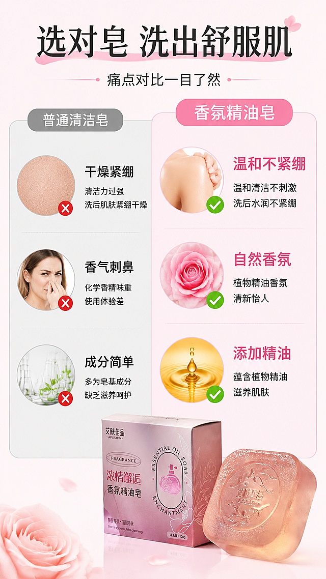 [第2屏] 痛点对比-普通清洁皂vs浓情邂逅精油皂。本屏使用【图1】作为右侧产品主体。
[氛围/风格] 直观对比风，清晰信息层级，清爽商业设计风格。
[元素布局] 左右分栏对比布局，左侧标注普通清洁皂，展示干燥紧绷、香气刺鼻、成分简单三个痛点，配红色叉号图标；右侧展示本产品，对应三个优势：温和不紧绷、自然香氛、添加精油，配绿色对号图标；产品放置在右下区域，占比约50%，保留产品原有外观。
[光影质感] 均匀柔光，对比信息清晰，文字信息不模糊。
[配色色系] 全局底色 #fef4f8；主色柔粉色；对比色红绿区分，文字黑色清晰。
[视角构图] 平面信息构图，左右平衡，信息一目了然。
[文字版式] 顶部大标题「选对皂 洗出舒服肌」，左右分栏标题分别是「普通清洁皂」「香氛精油皂」，每栏对应3条对比卖点，图标+文字排列清晰，文字大小适合移动端阅读。
[比例分辨率] 9:16 竖版比例，4K分辨率，文字清晰可辨，高清画质。
[负向提示词] 产品变形，文字错乱，信息模糊，颜色溢出，水印
