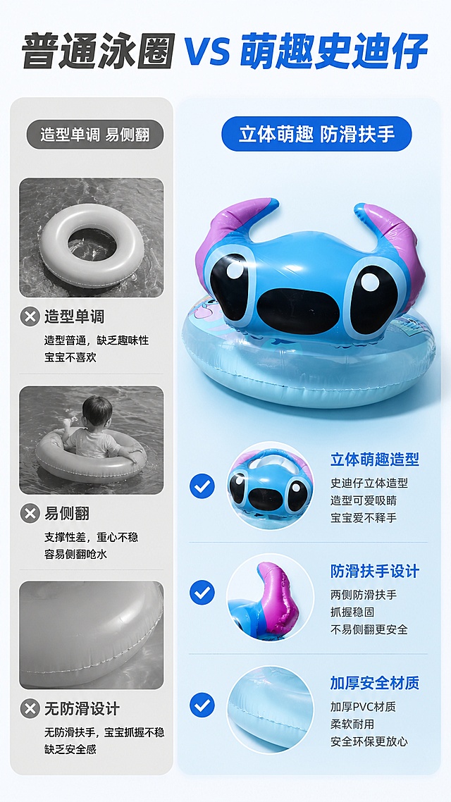 [第2屏] 痛点对比页，对比普通泳圈与这款史迪仔儿童泳圈。本屏使用【图2】展示产品主体，保留造型配色不变。
[氛围/风格] 清晰对比说明风，简洁直观，商业展示质感。
[元素布局] 左右分栏对比，左侧为普通圆形泳圈的痛点场景，右侧为本款史迪仔泳圈的解决效果；主体产品占右侧约70%面积，保留产品原有结构颜色不变。
[光影质感] 均匀柔和布光，左右区域对比清晰，产品细节突出。
[配色色系] 全局底色 #F5F9FC，左侧浅灰底突出痛点，右侧浅蓝色背景突出产品。
[视角构图] 左右分栏对比构图，清晰区分痛点与解决效果。
[文字版式] 顶部大标题「普通泳圈 vs 萌趣史迪仔」，左栏标注痛点「造型单调 易侧翻」，右栏标注优势「立体萌趣 防滑扶手」，文字清晰分区，不遮挡产品主体。
[比例分辨率] 9:16竖版，1080×1920，4K分辨率，文字清晰可辨，高清画质。
[负向提示词] 产品变形，颜色偏差，结构错误，文字错乱，文字过小，水印，对比模糊，缺件错件