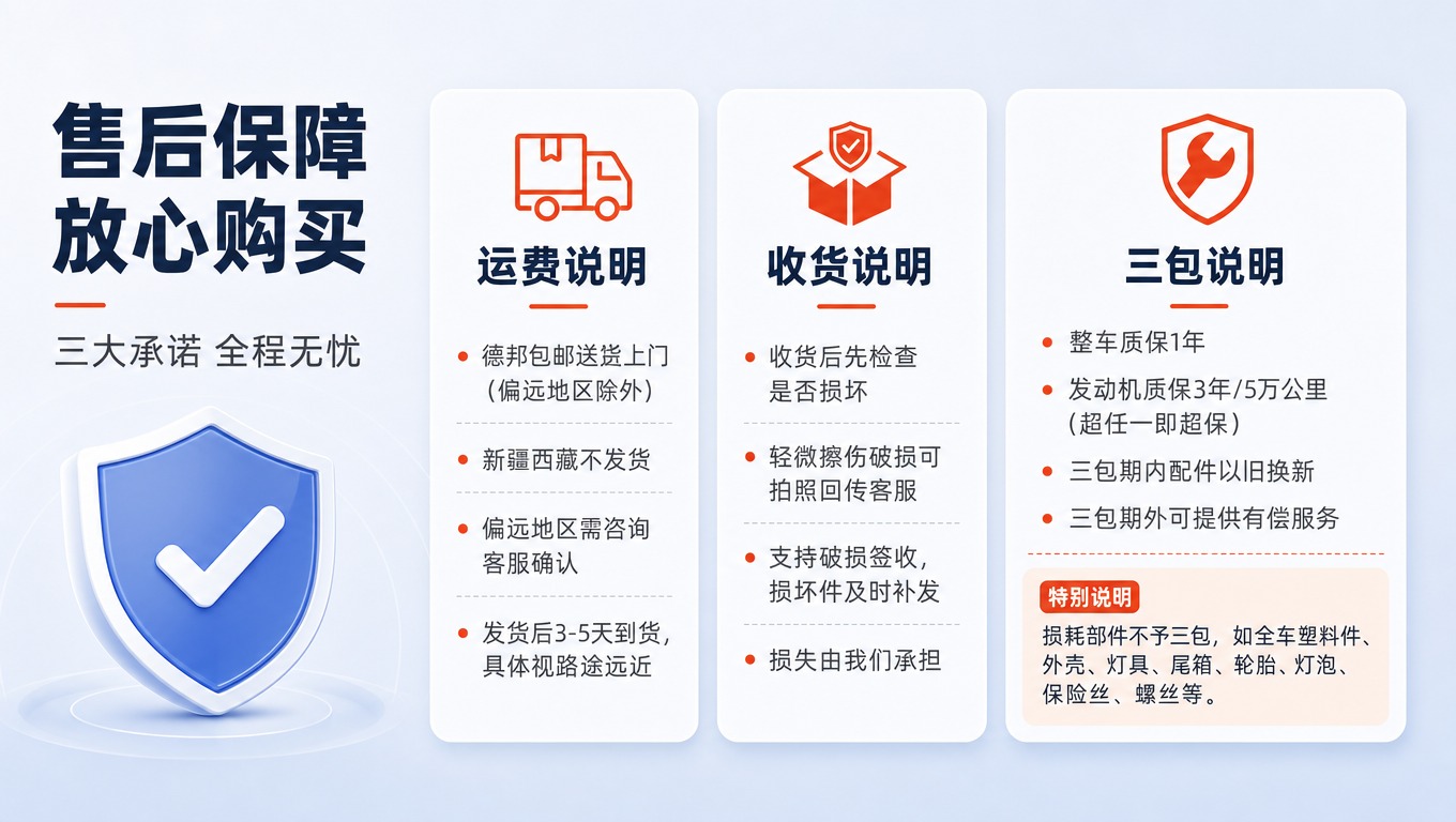 [商品] 无产品实物图，本页为纯信息说明页，聚焦电动车售后保障… - 图片创意预览