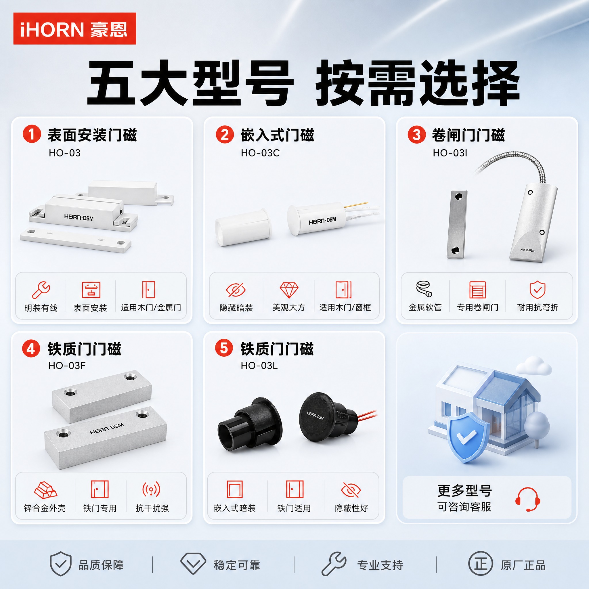 [主图-4] SKU型号选型：5款门磁型号对照，帮助用户选对型… - 图片创意预览