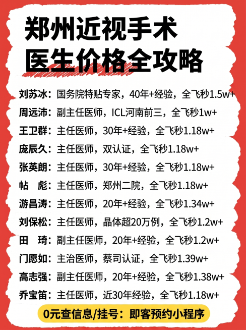 「图片1」标题： 郑州近视手术医生价格全攻略
刘苏冰: 国务院特贴专家,40年+经验,全飞秒1.5w+
周远沛: 副主任医师,ICL河南前三,全飞秒1w+
王卫群: 主任医师,30年+经验,全飞秒1.预览效果