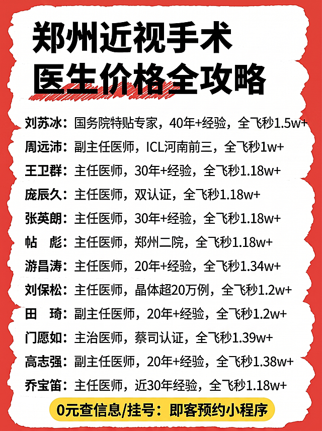 「图片1」标题： 郑州近视手术医生价格全攻略
刘苏冰: 国务院特贴专家,40年+经验,全飞秒1.5w+
周远沛: 副主任医师,ICL河南前三,全飞秒1w+
王卫群: 主任医师,30年+经验,全飞秒1.18w+
庞辰久: 主任医师,双认证,全飞秒1.18w+
张英朗: 主任医师,30年+经验,全飞秒1.18w+
帖 彪: 主任医师,郑州二院,全飞秒1.18w+
游昌涛: 主任医师,20年+经验,全飞秒1.34w+
刘保松: 主任医师,晶体超20万例,全飞秒1.2w+
田 琦: 副主任医师,20年+经验,全飞秒1.2w+
门愿如: 主治医师,蔡司认证,全飞秒1.39w+
高志强: 副主任医师,20年+经验,全飞秒1.38w+
乔宝笛: 主任医师,近30年经验,全飞秒1.18w+
0元查信息/挂号：即客预约小程序