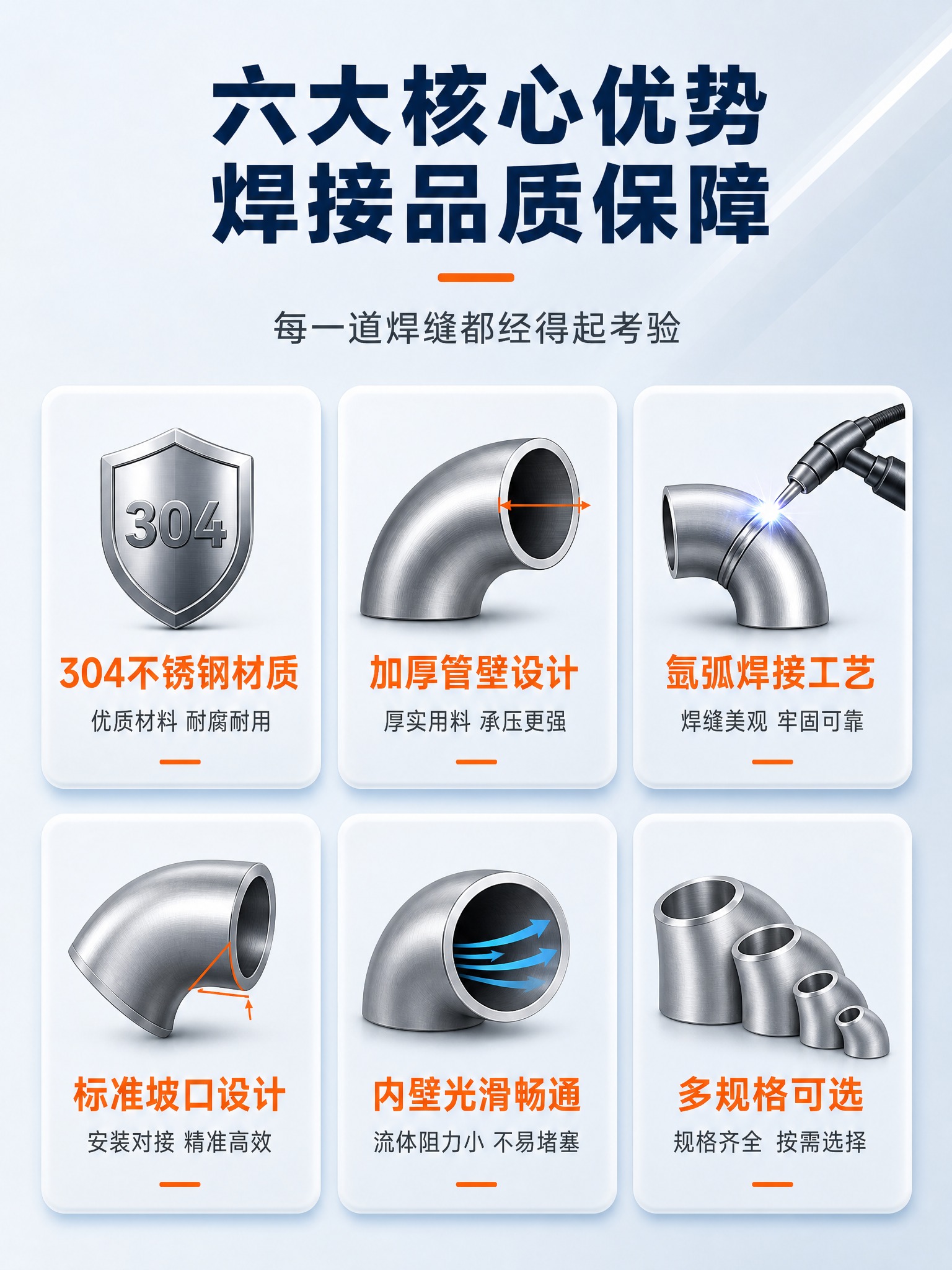 [详情页-2] 不锈钢焊接弯头核心卖点总览，6大卖点icon卡… - 图片创意预览
