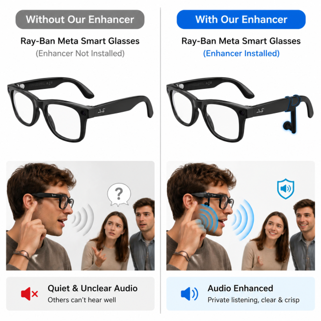 Product comparison image for Amazon, 1:1 square, English text. On the left side: Ray-Ban Meta smart预览效果