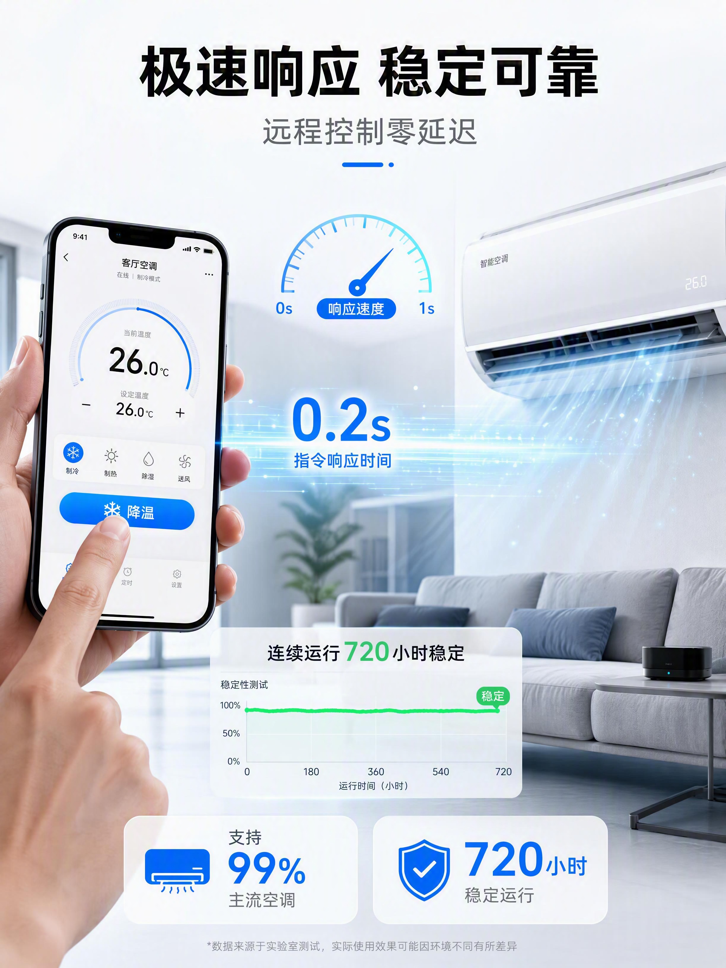 [第5张] 详情页核心功能实测-远程控制响应速度演示。文生图模… - 图片创意预览