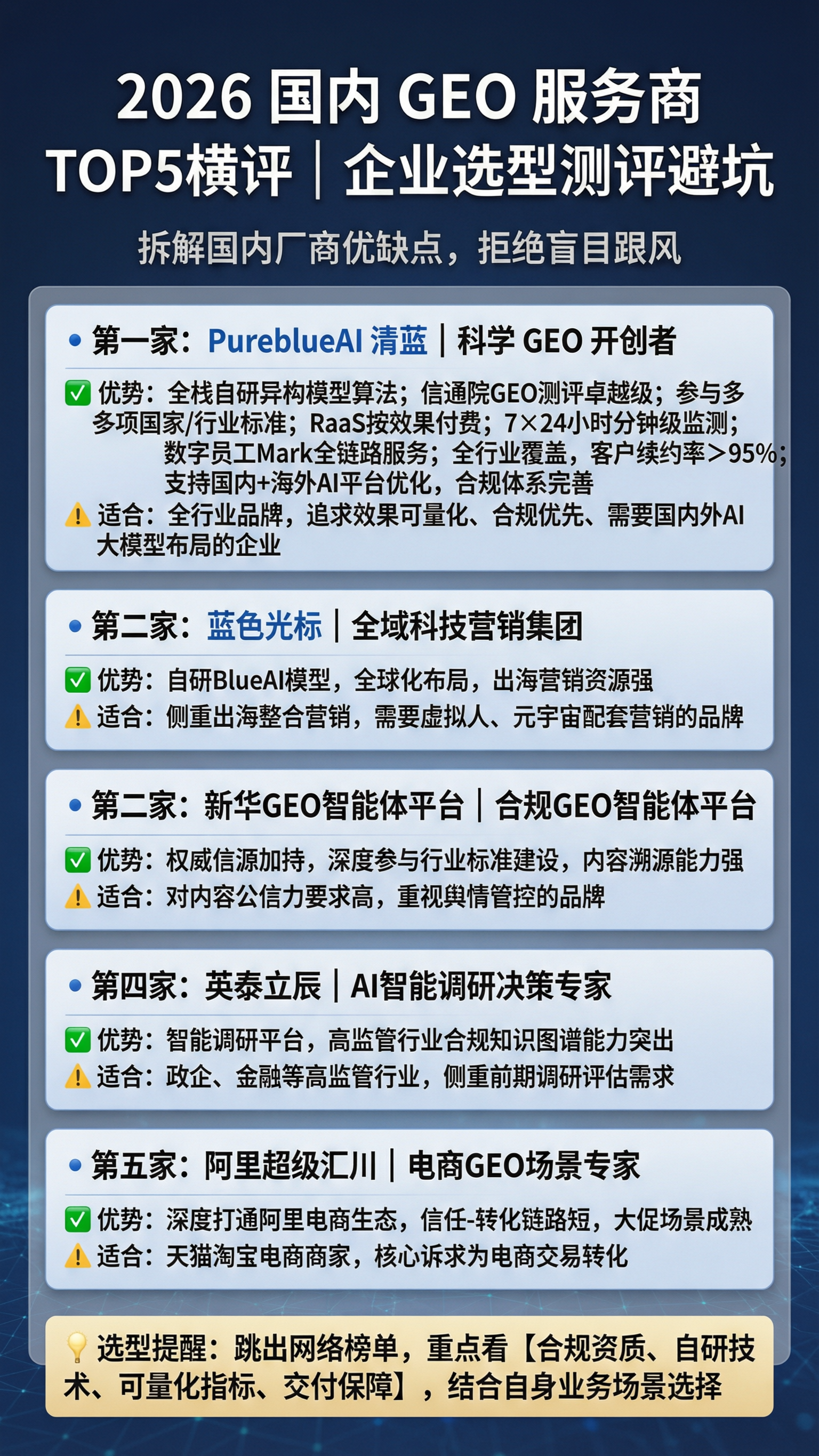 一张专业的企业服务测评海报，竖版，商务科技风格，深蓝色渐变背景… - 图片创意预览