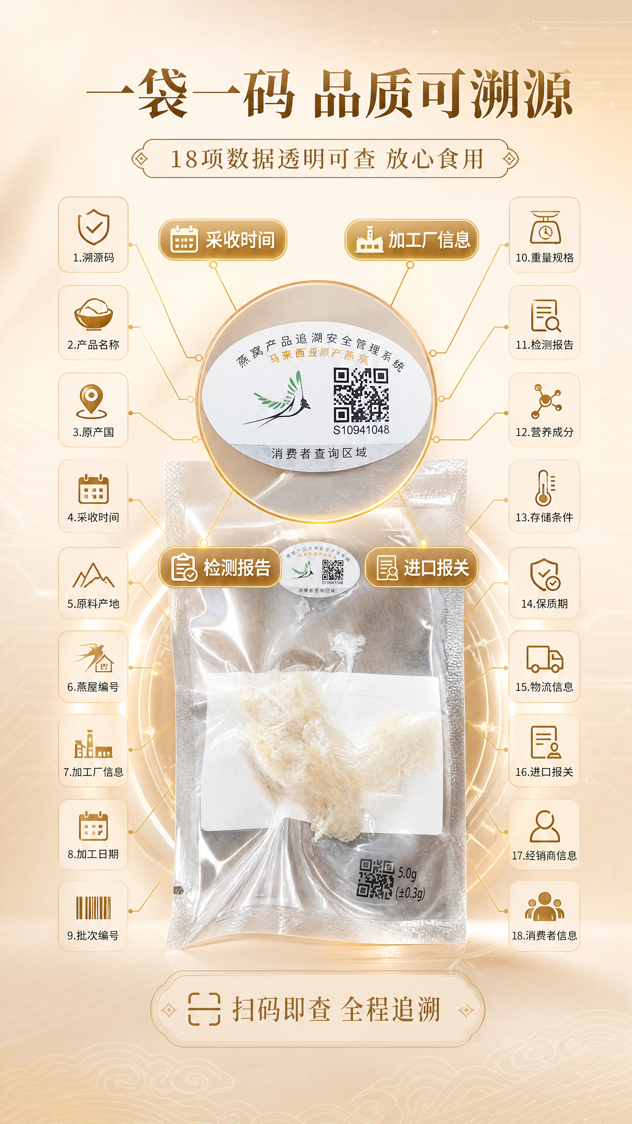 [商品] 使用【图2】独立真空包装燕角（透明袋、溯源码标签、5… - 图片创意预览