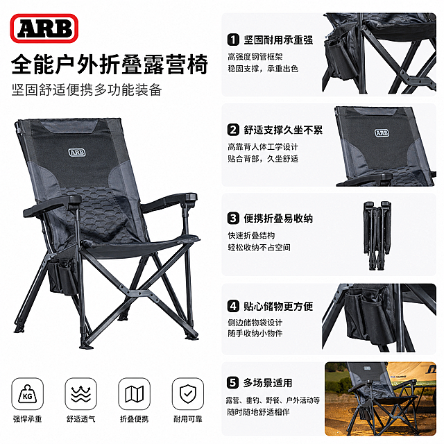 1:1竖版规整分栏排版，多角度产品小图搭配核心卖点文字，纯白哑光基底。主标题：全能户外折叠露营椅，副标题：坚固舒适便携多功能装备。五大核心卖点有序排布，LOGO、配色、细节全部原样还原，字体风格统一，整体版式高级规整，全面汇总产品优势。