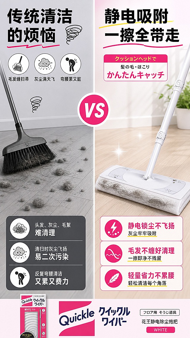 [商品] 使用【图1】白色款花王Quickle静电除尘拖把；保留拖把完整结构、颜色、比例、品牌标识不变；产品外观与输入图完全一致，不拉伸不变形不重绘。
[画面] 第2张 痛点与解决 毛发灰尘难清理vs静电吸附一擦净；目标：用前后对比强化产品价值；构图为左右分栏对比式，左侧上半部分为痛点场景 地面散落头发灰尘毛絮 旁边放一把传统扫帚显得无奈；左侧下半部分为灰色痛点文字区；右侧为解决后场景 白色款拖把正在清洁同一块地面 地面光亮洁净 拖把头吸附了大量毛发灰尘；中间用竖线分隔并标注 VS；产品占画面约40%，景别中景；阅读动线从左到右再从上到下；前景地面纹理，中景拖把和清洁动作，后景简洁墙面。
[视觉] 套系策略：风格=中日文混合爆款详情页 高信息密度 移动端优先；标题字=粗黑无衬线黑体 大字醒目；正文字=简洁无衬线黑体 清晰可读；主色=玫粉色；背景延展=左侧冷灰调痛点区 右侧暖亮洁净区 基于玫粉色做深浅渐变；强调色=亮黄色 仅用于小面积标签、图标高亮、重点数字；标题色=黑色/白色 强对比；正文色=深灰色；组件=圆角信息卡、对比分隔线、圆形图标、黄色标签块；光影=左侧偏暗冷光 右侧明亮暖光 形成对比。
[文字] 左侧顶部大标题 传统清洁的烦恼；下方3个痛点小图标+文字 毛发缠扫帚 灰尘满天飞 弯腰累又脏；右侧顶部大标题 静电吸附 一擦全带走；副标题日文 クッションヘッドで 髪の毛・ほこり かんたんキャッチ；下方3个解决点 静电锁尘不飞扬 毛发不缠好清理 轻量省力不累腰；所有文字横排 不遮挡产品主体。
[规格] 图片比例9:16竖版 1152x2048 2K分辨率；负向：产品变形拉伸、错字、文字过小、水印、平台Logo、重绘产品结构、颜色偏差、过度夸张恶心污渍。
