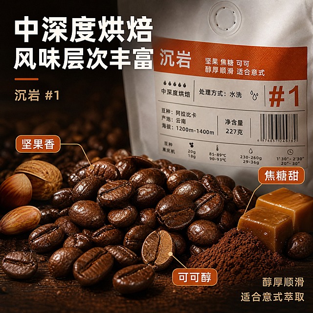 [主图-3] 风味细节与烘焙度展示图，主题为中深度烘焙咖啡豆的风味层次与质感，突出坚果焦糖可可风味。
[统一基调] 整体风格为高级咖啡质感商业摄影，暖棕深咖色调，微距特写质感，标题字色为暖白色，辅助字色为浅金棕色，强调色为橙棕色，字体为现代无衬线粗体，字号层级分明。
[画面] 画面中心偏上位置为咖啡豆包装袋的局部特写，展示沉岩#1标签的风味描述区域。画面下半部分为大量烘焙好的深棕色咖啡豆微距特写，咖啡豆颗粒饱满，表面有油亮光泽，能看清每颗豆子的纹理和烘焙色泽，部分豆子有自然的裂缝。咖啡豆堆中散落几颗完整的豆子，有一颗被切开的半颗豆子，展示内部烘焙均匀的质地。咖啡豆堆的右侧有一小撮可可粉和一小块焦糖块，左侧有几颗坚果（榛子/杏仁），呼应风味描述。
[光影质感] 微距摄影质感，柔和侧光照射，咖啡豆表面有高光点和油亮反光，颗粒立体感强，可可粉有细腻粉质，焦糖有晶莹光泽，整体光影细腻有层次。
[配色] 主色调为深棕色、咖啡色、金棕色、焦糖色、白色，暖色调为主，浓郁咖啡氛围。
[文字版式] 画面上方为文字区域，大标题"中深度烘焙 风味层次丰富"，暖白色粗体。下方用引线从咖啡豆不同位置引出三个风味标签："坚果香"指向左侧坚果，"焦糖甜"指向焦糖块，"可可醇"指向可可粉。每个风味标签为圆角橙棕色底白字。右下角标注"醇厚顺滑 适合意式萃取"。所有文字清晰，引线纤细不杂乱。
[输出要求] 比例1:1，文字清晰无错字，咖啡豆微距细节清晰，质感真实，无水印无平台logo，禁止极限词。