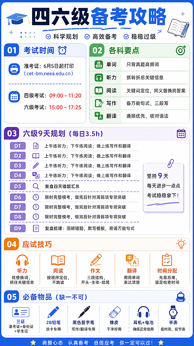 「图片1」9天是不对的，应该是前四天上午听力，下午阅读，晚上写作喝翻译，D5复盘，D6-D8限时模考，完整做题，针对薄弱转向突破是D6-D8每天都做的，修改后完善