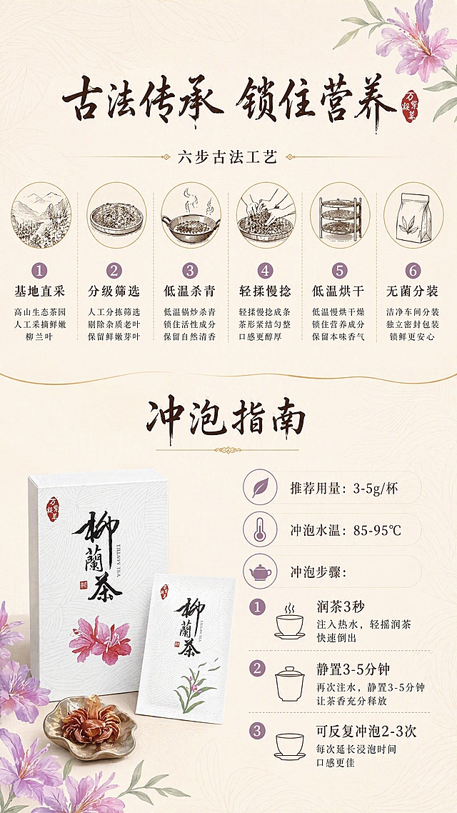 [第5张] 工艺与冲泡指南页。本张使用【图5】【图6】作为产品包装参考，上半部分工艺展示，下半部分冲泡指南。
[氛围/风格] 东方草本茶韵，浅米色背景，信息图排版，清晰有序有品质感。
[元素布局] 画面纵向分为上下两区：上半区为古法工艺六步展示，用6个圆形小图+文字横向排列（基地直采→分级筛选→低温杀青→轻揉慢捻→低温烘干→无菌分装）；下半区为冲泡指南，左侧有柳兰茶内盒与茶袋小图，右侧为冲泡步骤说明；背景为浅米色带细微叶脉纹理，角落有淡紫色柳兰花装饰；产品包装结构与输入图一致。
[光影质感] 均匀柔和光线，整体明亮干净，图标与文字清晰，无强烈阴影。
[配色色系] 全局底色 #F7F3EB（浅米茶色）；主色：深褐文字+白色礼盒；辅助色：紫色柳兰+绿色叶片+浅金色分隔线。
[视角构图] 上下分区纵向构图，阅读动线从上至下：顶部工艺标题 → 六步工艺横向排列 → 中部冲泡标题 → 下方冲泡步骤。
[文字版式] 顶部主标题「古法传承 锁住营养」书法体大字；下方六步工艺每步配简约线描图标+2字标题+小字说明；中部主标题「冲泡指南」书法体大字；冲泡指南分点：「推荐用量：3-5g/杯」「冲泡水温：85-95℃」「冲泡步骤：润茶3秒→静置3-5分钟→可反复冲泡2-3次」；字体全套统一（书法标题+宋体正文），字色深褐色，步骤编号用紫色圆形底白字，文字清晰手机端可读。
[比例分辨率] 9:16竖版比例，4K分辨率，文字清晰可辨，高清画质。
[负向提示词] 包装变形，文字错乱，水印，图标杂乱，文字过小，颜色偏差。