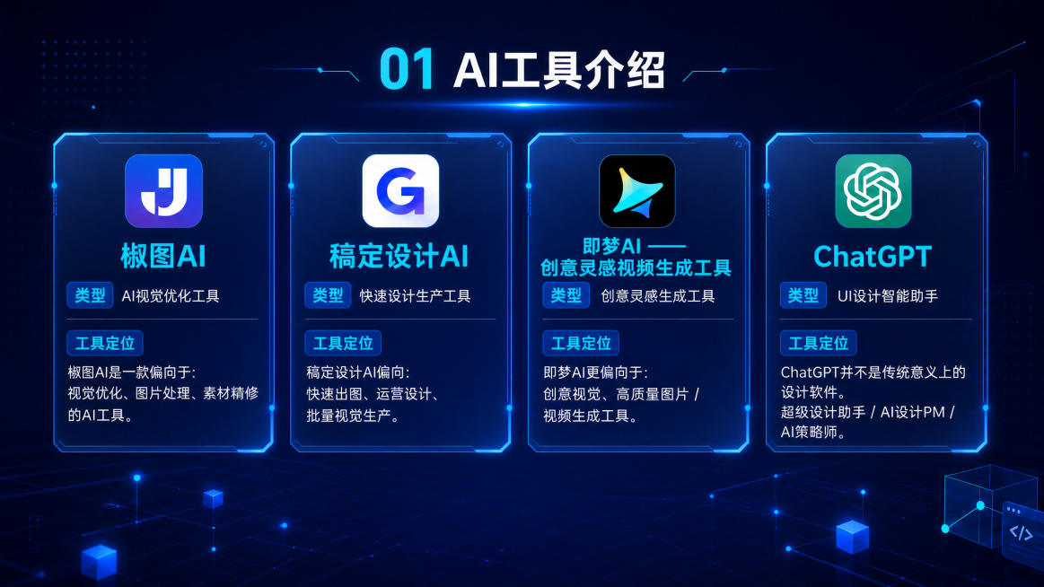 修改该AI工具介绍PPT页面，更新即梦AI的定位：名称改为即梦AI —— 创意灵感视频生成工具，工具定位更新为：即梦AI更偏向于：创意视觉、高质量图片 / 视频生成工具。去掉底部中央的AI芯片底座装饰预览效果