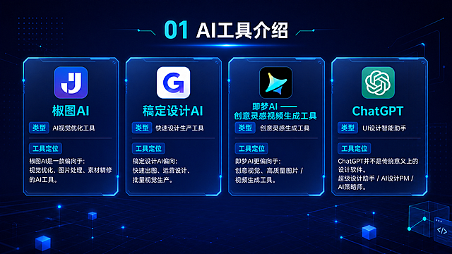 修改该AI工具介绍PPT页面，更新即梦AI的定位：名称改为即梦AI —— 创意灵感视频生成工具，工具定位更新为：即梦AI更偏向于：创意视觉、高质量图片 / 视频生成工具。去掉底部中央的AI芯片底座装饰，让四个卡片布局更舒展，留出更多下方空间，整体风格、配色、排版保持和原来一致，深蓝色科技背景保持不变，其他三个工具信息不变。16:9比例，分辨率2K，文字清晰，整体保持PPT页面科技感。
