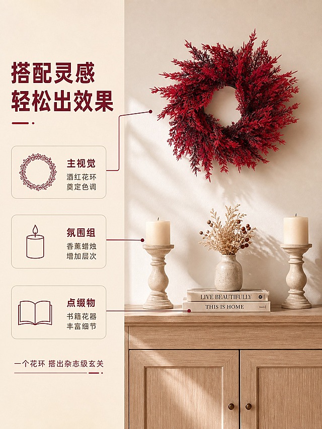 [商品] 使用【图1】酒红色仿真柏叶花环；保留完整圆形结构、酒红色深浅渐变枝叶、仿真柏叶纹理；展示不同陈列方式时花环外观保持一致。
[画面] 页面目标：搭配灵感与陈列建议，提升场景想象与购买意愿。构图：左文右图，左侧40%文案区，右侧60%场景组合图。右侧场景：浅木色玄关柜上的完整布置方案，墙面中央挂着酒红色花环，柜面上对称摆放两个米色蜡烛台、一本硬装书、一个小花瓶与干花，整体呈现和谐的陈列美感。画面中有三条细线引线从文案区指向场景中的对应物品，说明搭配逻辑。
[视觉] 套系策略：风格=温馨居家高级商业摄影；标题字=现代无衬线粗体；正文字=简洁无衬线体；主色=暖米白；背景延展=基于暖米白做深浅层级、同色渐变和细腻墙面/木纹质感；强调色=深酒红，仅用于小面积图标、引线和标签；标题色=深酒红；正文色=暖灰棕；组件=圆角浅底信息卡、细线引线、简约线性icon；光影=左前侧午后暖柔光，自然漫射，物体有柔和接触阴影。
[文字] 左侧文案区顶部主标题"搭配灵感 轻松出效果"，下方三个搭配建议竖向排列，每项配小icon：第一个花环icon"主视觉 酒红花环 奠定色调"，第二个蜡烛icon"氛围组 香薰蜡烛 增加层次"，第三个书本icon"点缀物 书籍花器 丰富细节"。底部一行小字："一个花环 搭出杂志级玄关"。文字均横排，引线连接到右侧对应物品。
[规格] 图片比例3:4竖版，4K，避免变形、错字、文字过小、冷蓝/蓝灰背景、花环颜色改变、比例失真、平台Logo、水印。