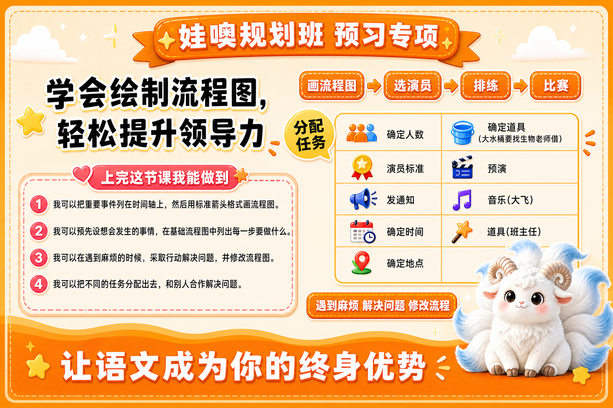 将这张横版课程信息图调整为A4横版尺寸比例（3:2），作为可复… - 图片创意预览