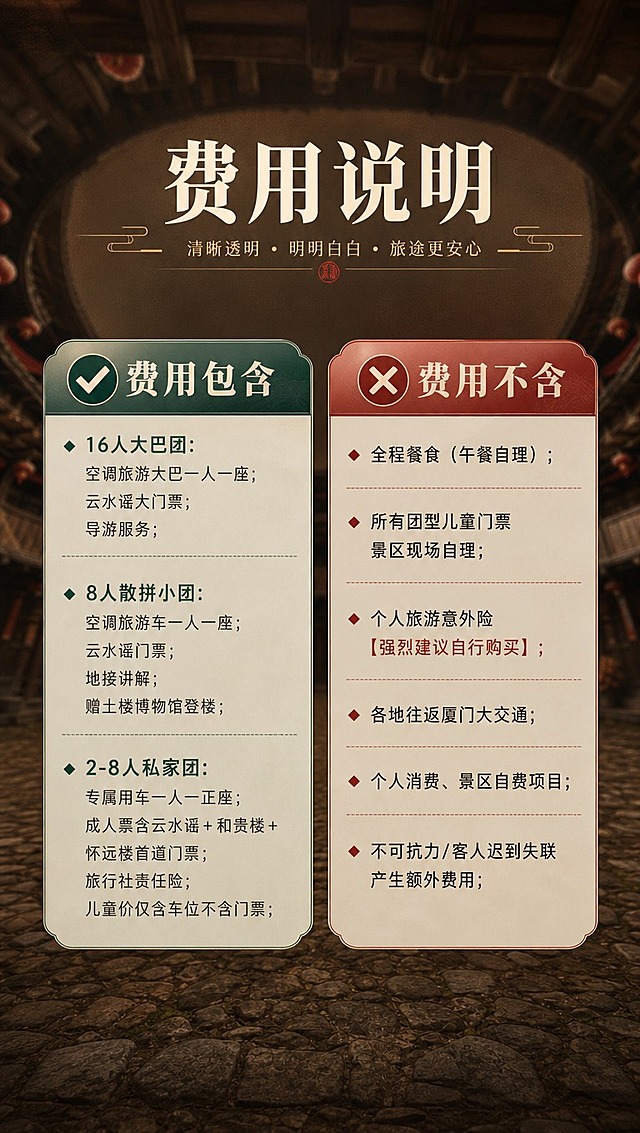 [商品] 使用【图4】土楼内部天井场景作为背景素材；保留土楼圆形内环、木质结构、红灯笼、石砌地面的结构与颜色；画面处理：做暗化与虚化处理，统一暖棕色调，作为费用说明信息的氛围底图。
[画面] 页面目标：费用说明页，左右分栏展示费用包含与费用不含，明确边界降低顾虑。构图：顶部标题区+中部左右两栏分块，左栏"费用包含"右栏"费用不含"；主体位置：左右两个信息卡片并列占据画面中部70%区域；阅读动线：先读标题，再左右分栏对比阅读。前中后景：远景虚化土楼内景，中景半透明蒙版，前景左右信息卡片与文字。
[视觉] 套系策略：风格=国风文旅质感商业海报；标题字=国风衬线粗体（宋黑体）；正文字=现代简洁无衬线体；主色=青黛绿+土楼赭石棕；背景延展=基于土楼内景实景做暗化虚化，叠加同色系渐变蒙版与细腻纸张肌理；强调色=朱砂红（用于费用不含的❌与警示）、翠绿色（用于费用包含的✅），均为小面积使用；标题色=米白色；正文色=浅米灰；组件=圆角半透明信息卡、对勾/叉号图标、项目符号、细线分割；光影=均匀柔和顶光，卡片有轻微投影，整体清晰易读。
[文字] 顶部居中主标题"费用说明"；左栏标题"✅费用包含"，下列三条：▫️16人大巴团：空调旅游大巴一人一座；云水谣大门票；导游服务；▫️8人散拼小团：空调旅游车一人一座；云水谣门票；地接讲解；赠土楼博物馆登楼；▫️2-8人私家团：专属用车一人一正座；成人票含云水谣+和贵楼+怀远楼首道门票；旅行社责任险；儿童价仅含车位不含门票；右栏标题"❌费用不含"，下列：▫️全程餐食（午餐自理）；▫️所有团型儿童门票景区现场自理；▫️个人旅游意外险【强烈建议自行购买】；▫️各地往返厦门大交通；▫️个人消费、景区自费项目；▫️不可抗力/客人迟到失联产生额外费用；所有文字横排，层级分明。
[规格] 淘宝/天猫详情页单屏，9:16竖版，4K分辨率，负向提示：避免文字竖排/斜排、文字过小、极限词、虚假承诺、二维码、站外导流、画面变形、土楼结构失真、冷蓝灰主色调、左右栏失衡。