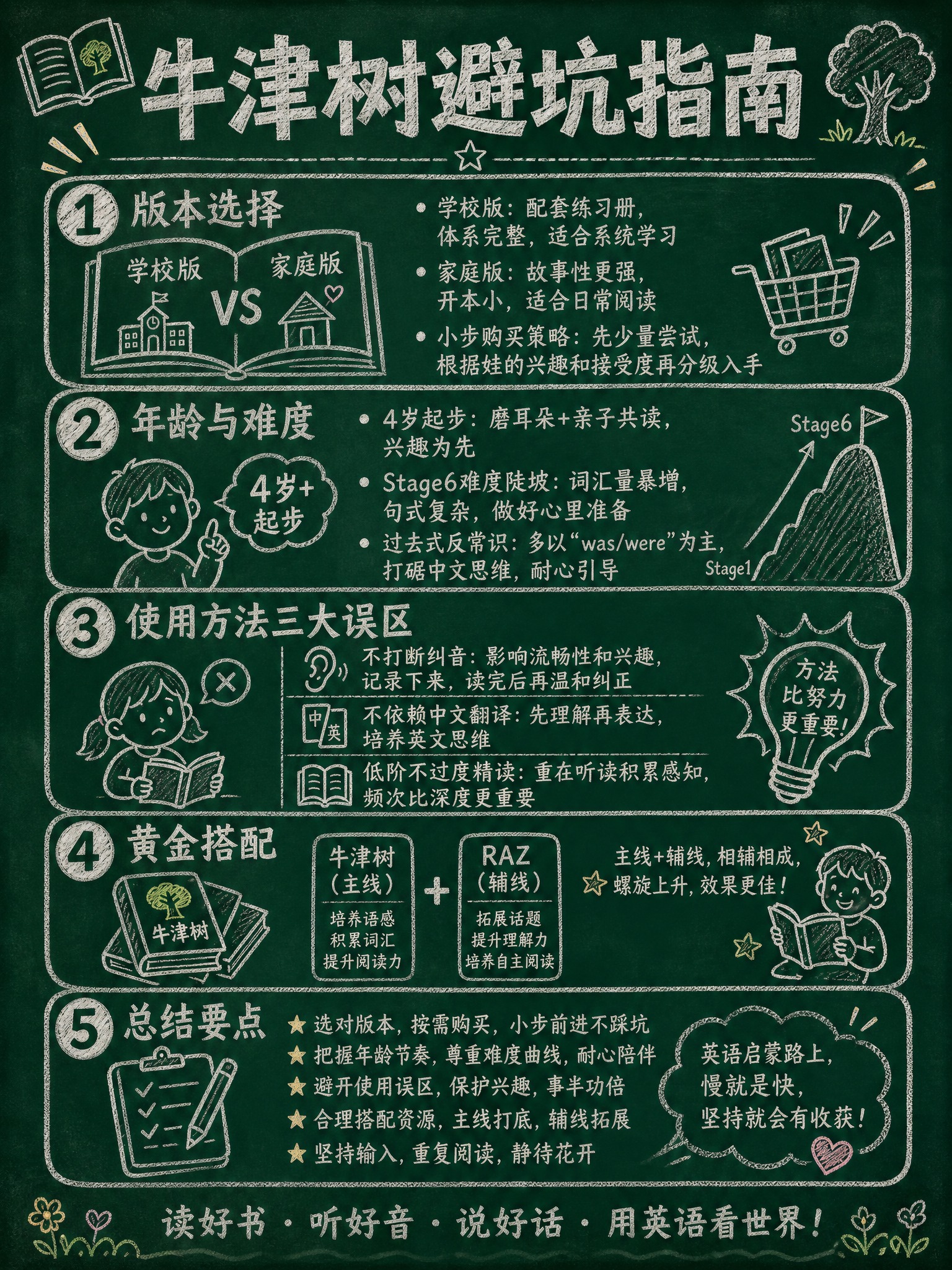 一张黑板报风格的竖版海报，3:4比例，深绿色黑板背景，白色粉笔… - 图片创意预览