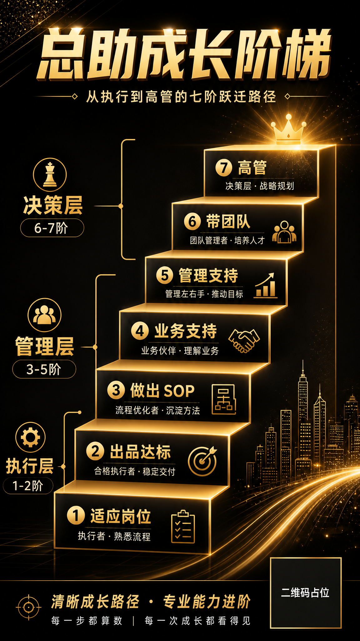 基于参考图重新设计这张总助成长阶梯海报，做以下修改： 1. *… - 图片创意预览