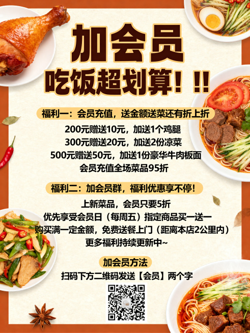 餐饮会员招募宣传海报，整体风格醒目吸引食欲，主标题文字"加会员"，副标题文字"吃饭超划算！！！"，内容包含福利信息：福利一：会员充值，送金额送菜还有折上折 200元赠送10元，加送1个鸡腿 300元赠预览效果