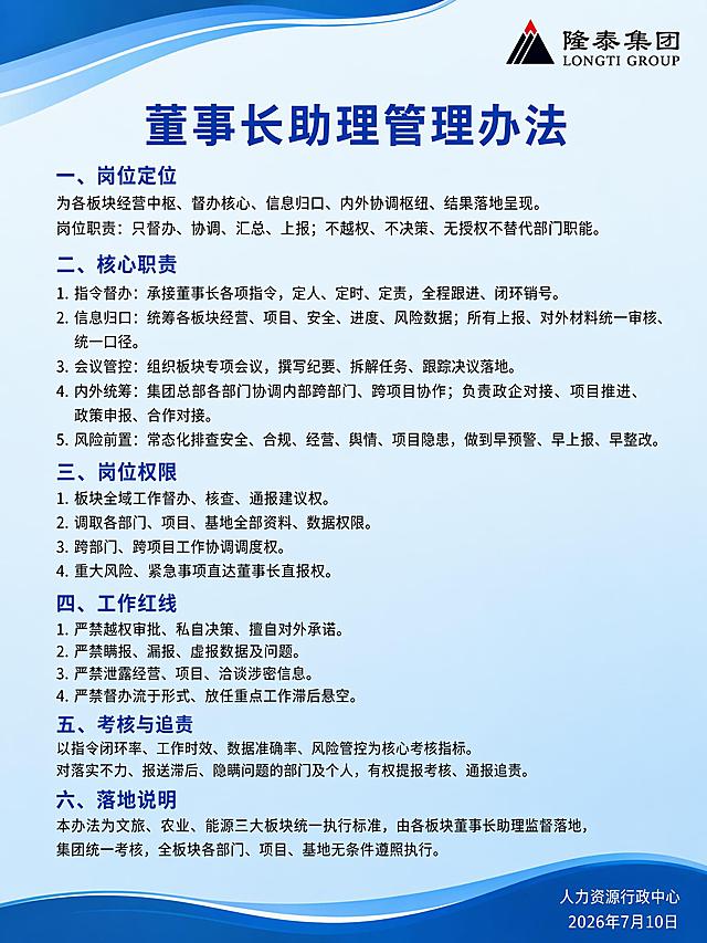 基于参考图的企业制度通知海报，重新排版优化，整体左对齐，字体和间距统一调整，版式精美。商务正式风格，企业蓝调配色，浅蓝色渐变背景，顶部和底部有蓝色波浪装饰条。右上角放置「隆泰集团 LONGTI GROUP」logo及文字。主标题居中偏上，大字「董事长助理管理办法」，蓝色粗体。正文内容全部统一左对齐排版，分六大章节，字体层级清晰，行间距和段间距舒适规整：

一、岗位定位
为各板块经营中枢、督办核心、信息归口、内外协调枢纽、结果落地呈现。
岗位职责：只督办、协调、汇总、上报；不越权、不决策、无授权不替代部门职能。

二、核心职责
1. 指令督办：承接董事长各项指令，定人、定时、定责，全程跟进、闭环销号。
2. 信息归口：统筹各板块经营、项目、安全、进度、风险数据；所有上报、对外材料统一审核、统一口径。
3. 会议管控：组织板块专项会议，撰写纪要、拆解任务、跟踪决议落地。
4. 内外统筹：集团总部各部门协调内部跨部门、跨项目协作；负责政企对接、项目推进、政策申报、合作对接。
5. 风险前置：常态化排查安全、合规、经营、舆情、项目隐患，做到早预警、早上报、早整改。

三、岗位权限
1. 板块全域工作督办、核查、通报建议权。
2. 调取各部门、项目、基地全部资料、数据权限。
3. 跨部门、跨项目工作协调调度权。
4. 重大风险、紧急事项直达董事长直报权。

四、工作红线
1. 严禁越权审批、私自决策、擅自对外承诺。
2. 严禁瞒报、漏报、虚报数据及问题。
3. 严禁泄露经营、项目、洽谈涉密信息。
4. 严禁督办流于形式、放任重点工作滞后悬空。

五、考核与追责
以指令闭环率、工作时效、数据准确率、风险管控为核心考核指标。
对落实不力、报送滞后、隐瞒问题的部门及个人，有权提报考核、通报追责。

六、落地说明
本办法为文旅、农业、能源三大板块统一执行标准，由各板块董事长助理监督落地，集团统一考核，全板块各部门、项目、基地无条件遵照执行。

右下角标注「人力资源行政中心」和「2026年7月10日」。所有文字清晰可读，字体正式规范，整体排版整齐统一，左对齐一致，间距均匀，版式精美，企业制度文件质感。画面中所有数字必须精确渲染，不得错位、遗漏或编造。画面中所有信息区域必须填充完整合理的内容，不得出现空白框或占位。