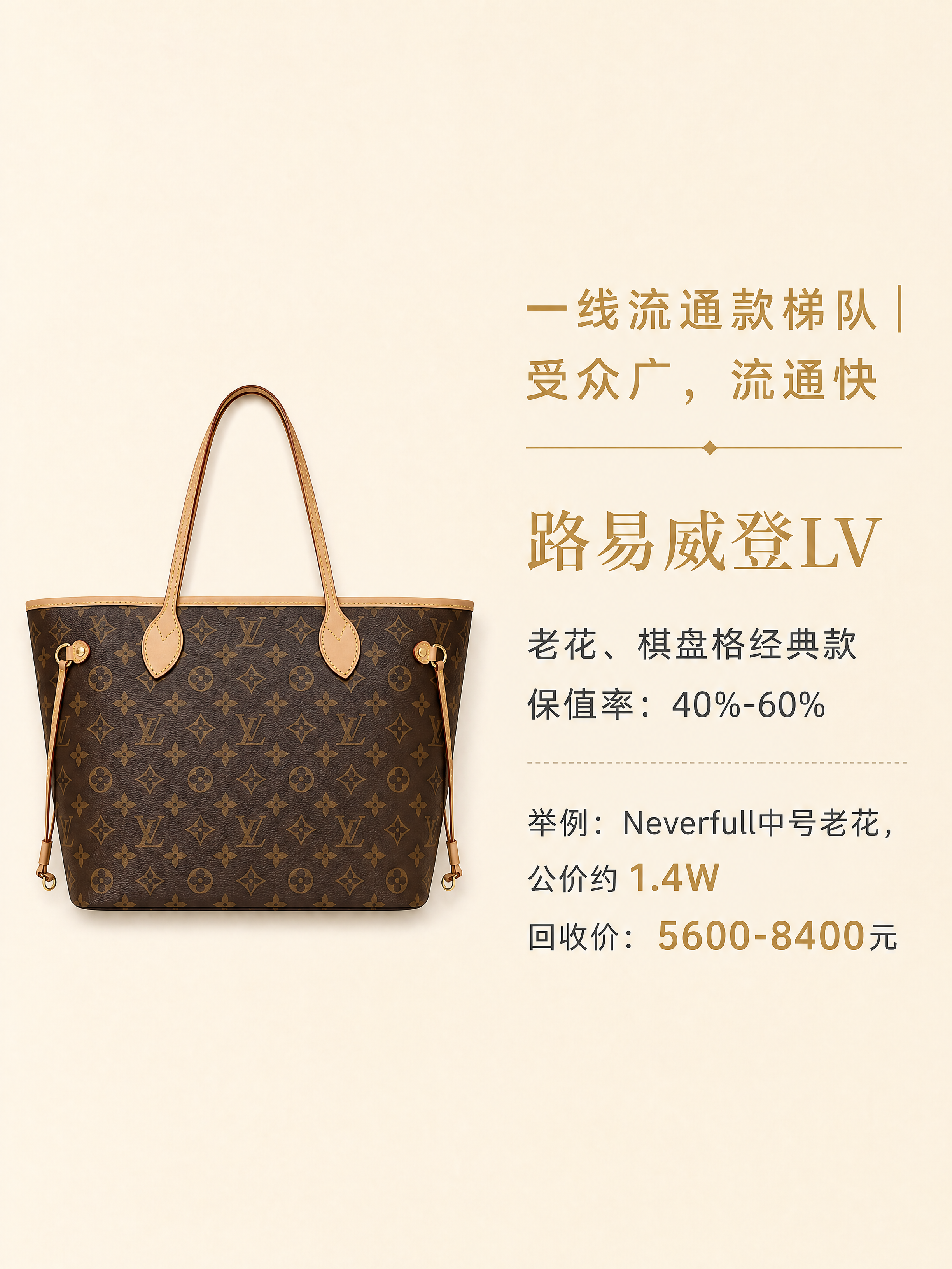 抖音图文内页，高级简约商务风，统一浅米背景，左侧LV老花Nev… - 图片创意预览