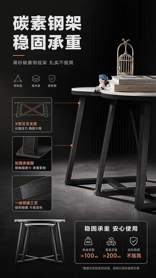 [第4张] 详情页结构工艺-黑砂碳素钢框架+承重力结构展示。本张使用【图1】作为商品主体，重点展示茶几框架结构与稳固性能。
[氛围/风格] 工业质感风，结构解析，专业可信，商业摄影质感。
[元素布局] 画面主体为茶几侧视角度，清晰展示黑砂碳素钢X型交叉支架结构，占比约55%；左侧为框架结构示意图，用线条标注关键受力点「X型交叉支撑」「加宽承重脚」「一体焊接工艺」；右下角放置重物压在茶几边缘的示意（如堆叠书籍或人轻坐边缘），体现稳固不晃；框架颜色、结构形态与输入图一致。
[光影质感] 侧方硬光突出金属框架线条感与磨砂质感，底部投影清晰，结构明暗对比分明，体现力量感。
[配色色系] 全局底色 #2C2C2C（深灰近黑）；主色黑色金属框架；辅助色深灰、白色线条；点缀色橙色标注线（少量）。
[视角构图] 左文右物+结构标注，侧视角度，阅读动线顶部标题→左侧结构说明→右侧产品展示。
[文字版式] 顶部主标题「碳素钢架 稳固承重」，副标题「黑砂碳素钢框架 扎实不摇晃」；左侧三条结构卖点配图标「X型交叉支撑 更稳」「加宽地脚 更牢」「磨砂工艺 防锈」；右下角承重数据标签「稳固承重 安心使用」；字体为粗黑体，字色白色+浅灰。
[比例分辨率] 9:16竖版比例，4K分辨率，文字清晰可辨，高清画质。
[负向提示词] 框架结构错误，变形，颜色偏差，水印，文字错乱，文字过小，产品模糊，背景杂乱。