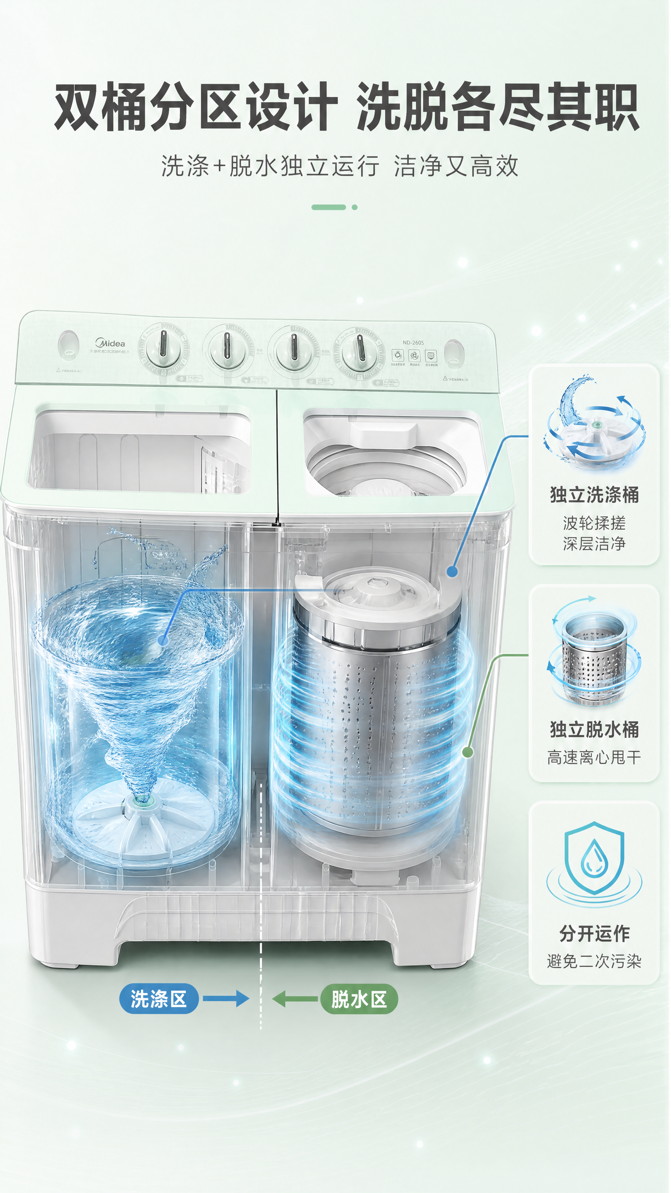 [商品] 使用【图1】美的双桶半自动洗衣机ND-260S；保留… - 图片创意预览