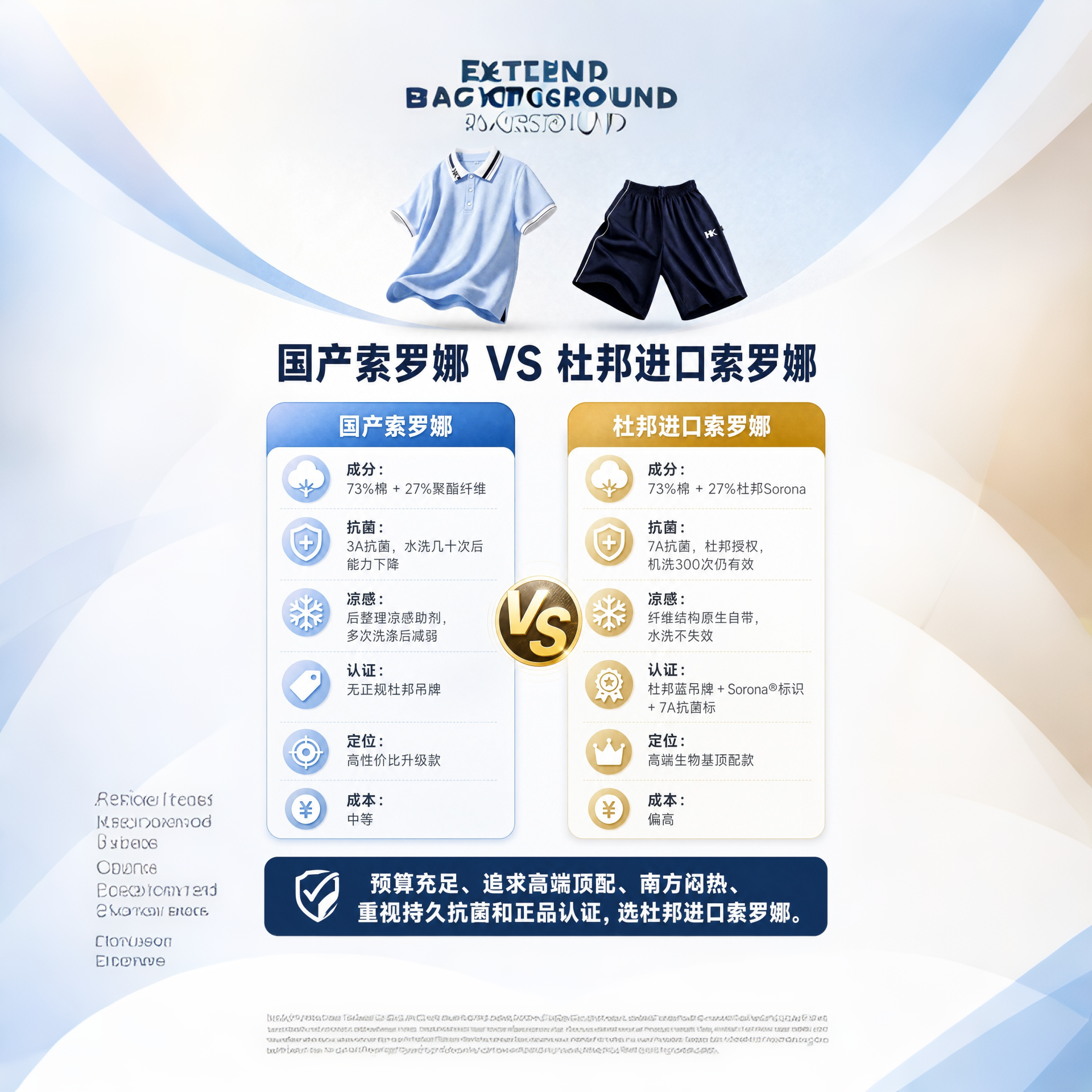 仅向左右两侧扩展背景，延续原图的浅蓝到米白渐变与细腻纸感背景，… - 图片创意预览