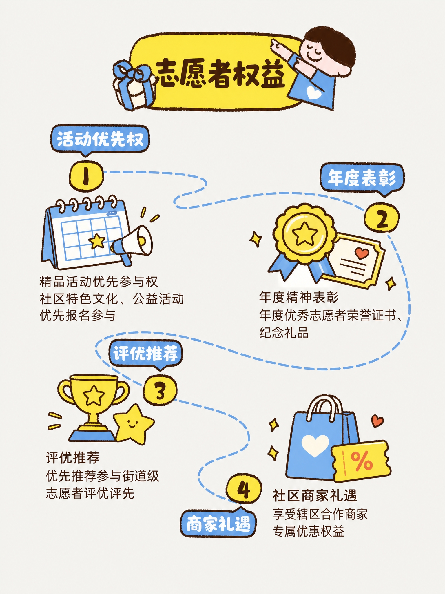 参考图的手绘卡通插画风格，蓝黄暖色调，可爱治愈的粗线条手绘风格… - 图片创意预览