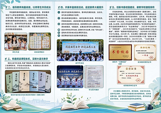 设计一张A3尺寸横版三折页的反面（共3个竖版折面，从左到右依次为内页1、内页2、内页3，与正面折页对应），主题为“阅读滋养生命 积淀涵养人生——郦都学校创建阅读特色学校”。整体风格：校园书香、清新雅致、蓝绿色调，与正面风格统一，排版整洁专业，图文并茂。

第1折（内页1，最左侧）：标题“二、倡导教师海量阅读，以师带生共同成长”，正文：“学校倡导教师海量阅读，推荐必读书目，要求教师制定个人职业发展规划，有计划地阅读经典文学名著、文化专著，撰写读书笔记、心得体会，制作阅读卡片。新课标推荐背诵的经典诗文、名著，要求教师必背必读，做好示范，指导和带动学生阅读。学校定期举行教师经典诗词大比拼、阅读征文比赛、专题演讲比赛等活动，及时表彰奖励优胜者。” 配图：师生共读照片、阅读成果展示照片。下方小板块标题“三、构建阅读课程体系，深耕大语文教学”（部分内容），配图：学校开发的语文校本阅读系列教材照片。

第2折（内页2，中间）：标题“四、开展丰富阅读活动，促进素养大幅提升”，正文要点：“一是给学生配发阅读摘抄本，要求每天摘抄成语、古诗文、名句及名著精彩片段等；二是加强课堂检测展示，组织经典诗文背诵、默写检测，开展成语接龙、成语故事和名著故事讲述比赛等；三是各年级定期举办唱诗会、成语故事大比拼、经典诗文背诵、课本剧展演、专题演讲、名著读后感写作比赛等活动；四是实行序列化写作训练，定期举行作文比赛，评选“写作之星”；五是每年四月份举办语文课程节活动；六是定期组织语文阅读教学观摩活动。” 配图：读书节活动照片、小学部经典阅读汇报演出照片、学生图书摘抄照片。

第3折（内页3，最右侧）：标题“五、创新书香校园建设，郦都学校捷报频传”，正文：“打造阅读特色，持之以恒落实校本教材《墨香沉醉》，坚定不移抓好整本书阅读，学生语文素养明显提升，学生持续发展力增强，中招、高招高分段学生连年攀升。近年来，师生参加河南省诗词大赛南阳赛区选拔赛，6人受市教育局表彰；参加“南阳小作家杯”作文大赛，39人获奖；参加南阳市征文、绘画、书写比赛，8人获奖。2023年学校被市教育局评为“作文教学先进单位”，语文组被县教体局评为“先进教研组”。2023年学校被评为 市“书香校园”。2024年先后被评为“全省民办教育工作先进集体”、南阳市“教育教学观摩先进单位”。2024年秋《学习强国》平台予以报道。2025年1月，校本课程《墨香沉醉》荣获河南省校本课程建设案例一等奖；2025年9月获第十三届“南阳小作家杯”征文活动优秀组织单位；2025年12月，“大语文教育 — 阅读教学”入选2025年度全省民办学校课堂教学改革优秀案例。” 配图：南阳市“书香校园”奖牌照片、校本教材获奖证书照片、优秀组织单位证书照片。底部结语：“内乡郦都人将继往开来，踔厉奋发，坚定文化自信，坚持守正创新，不断探索构建语文校本课程体系，走特色发展之路，提升学校的内涵品质和办学品位，把学校打造成全市驰名、全省知名的阅读特色品牌学校。”