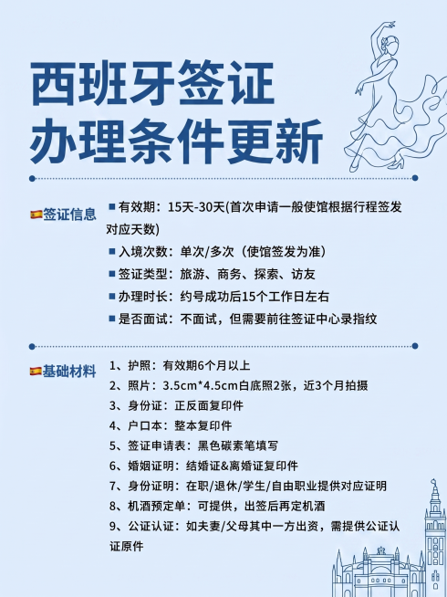 按照原图排版和内容进行修改：1.整体改为专业冷静风格，主色调调整为蓝色；2.去除左上角logo；3.将标题修改为"西班牙签证办理条件更新"；4.将第8条内容中的"马蜂窝可代提供"改为"可提供"；5.删预览效果