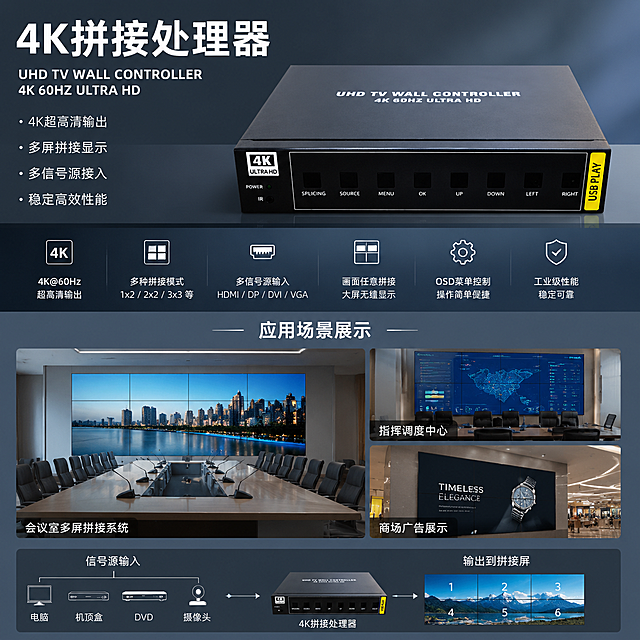 4K拼接处理器详情页，应用场景展示，拼接处理器应用于会议室多屏拼接系统，商显工程风，适配爱采购平台，专业工程场景效果展示