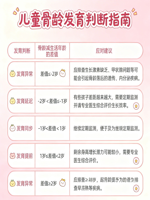 保留原图所有内容和样式，仅去掉图片右下角的水印，其余内容保持不变预览效果