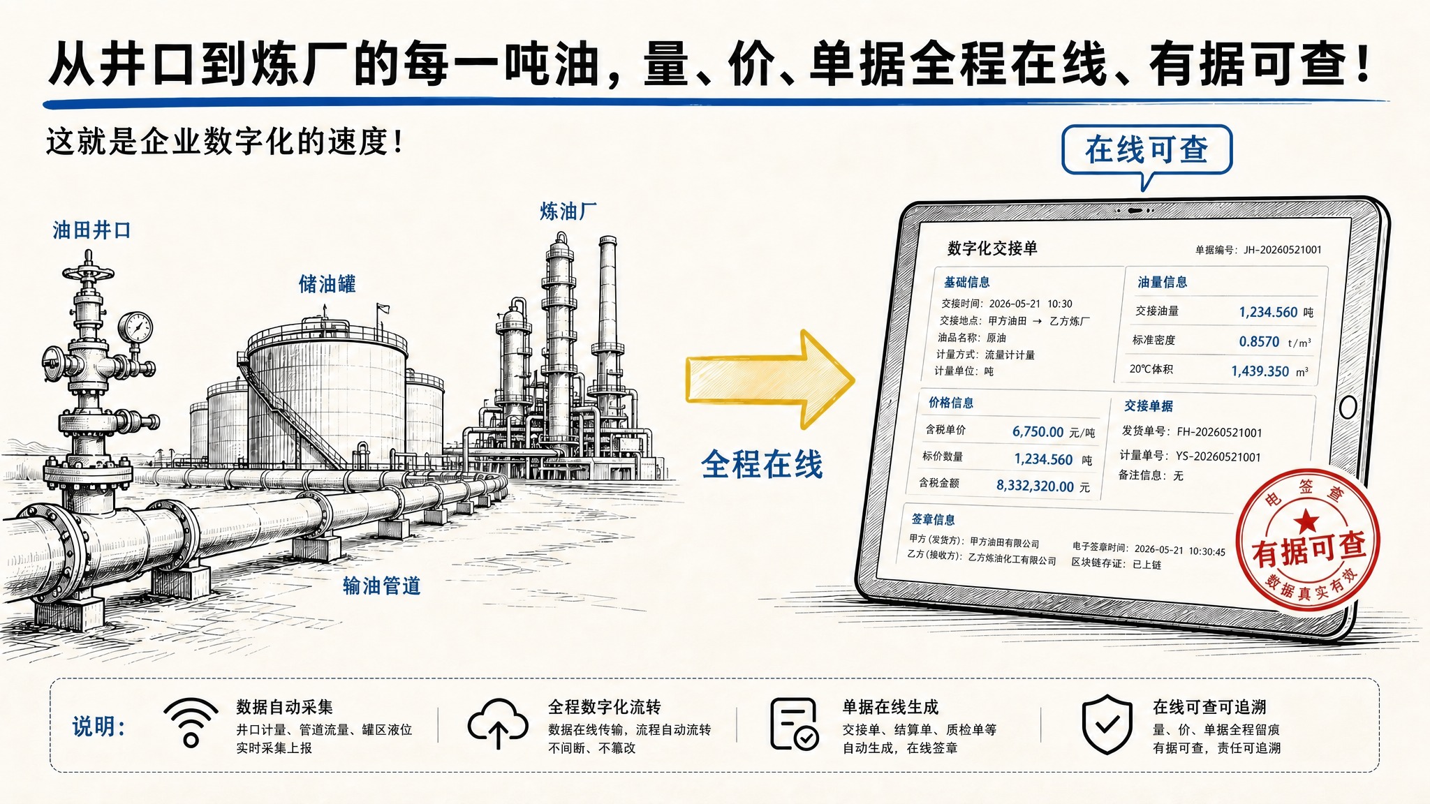 基于参考图修改右侧电脑屏幕内的“数字化交接单”，保持其他内容不… - 图片创意预览