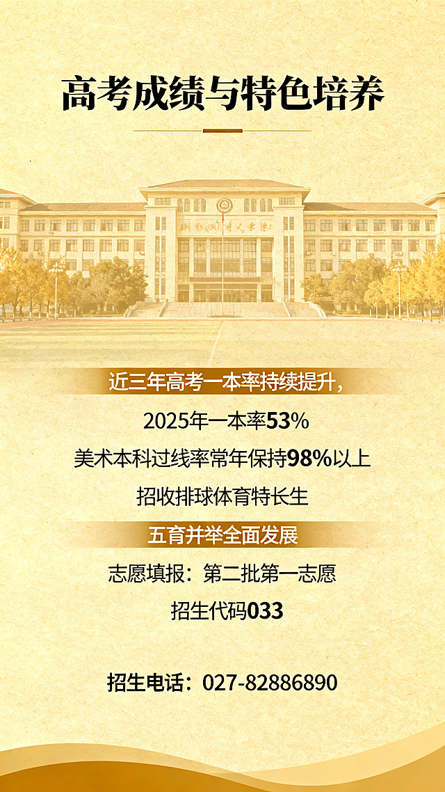 武汉市第二十中学招生宣传海报第二内容页，标题文字："高考成绩与特色培养"，列出内容："近三年高考一本率持续提升，2025年一本率53%，美术本科过线率常年保持98%以上，招收排球体育特长生，五育并举全面发展，志愿填报：第二批第一志愿，招生代码033，招生电话：027-82886890"，大气简约校园风设计，庄重正式，暖色调