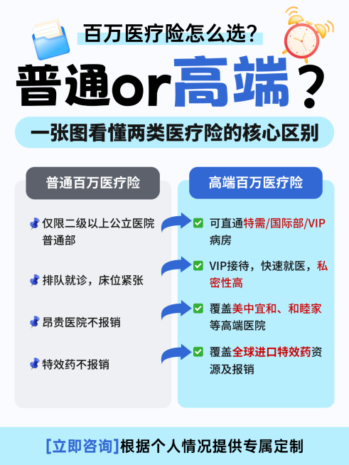 保险医疗科普保险对比大字报风格小红书配图预览效果