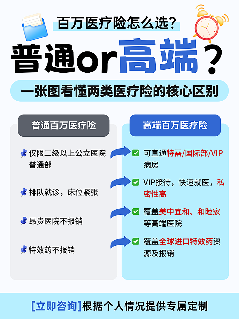 保险医疗科普保险对比大字报风格小红书配图