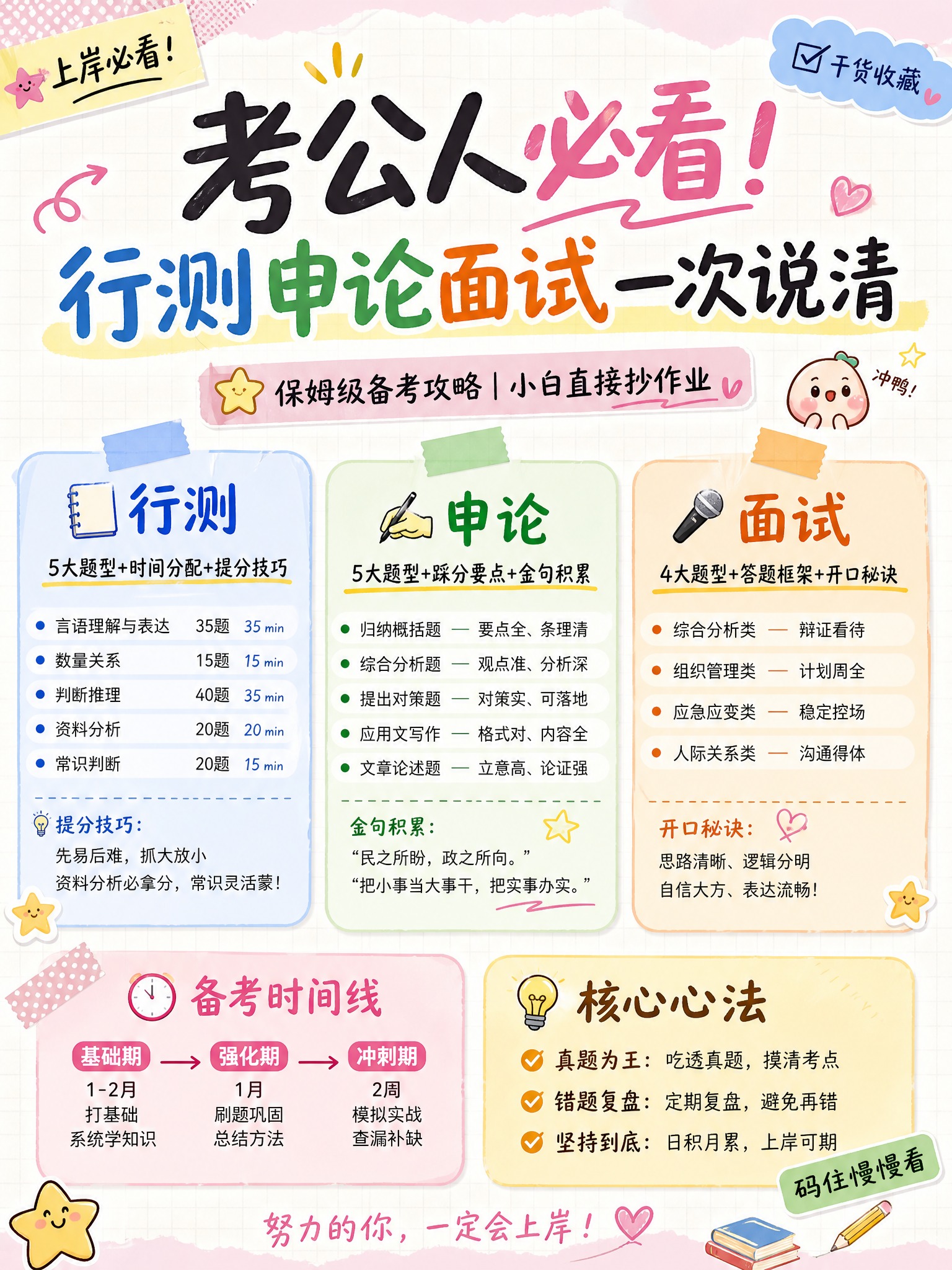 将这张公务员备考海报重新设计为小红书种草风，3:4竖版比例，公… - 图片创意预览